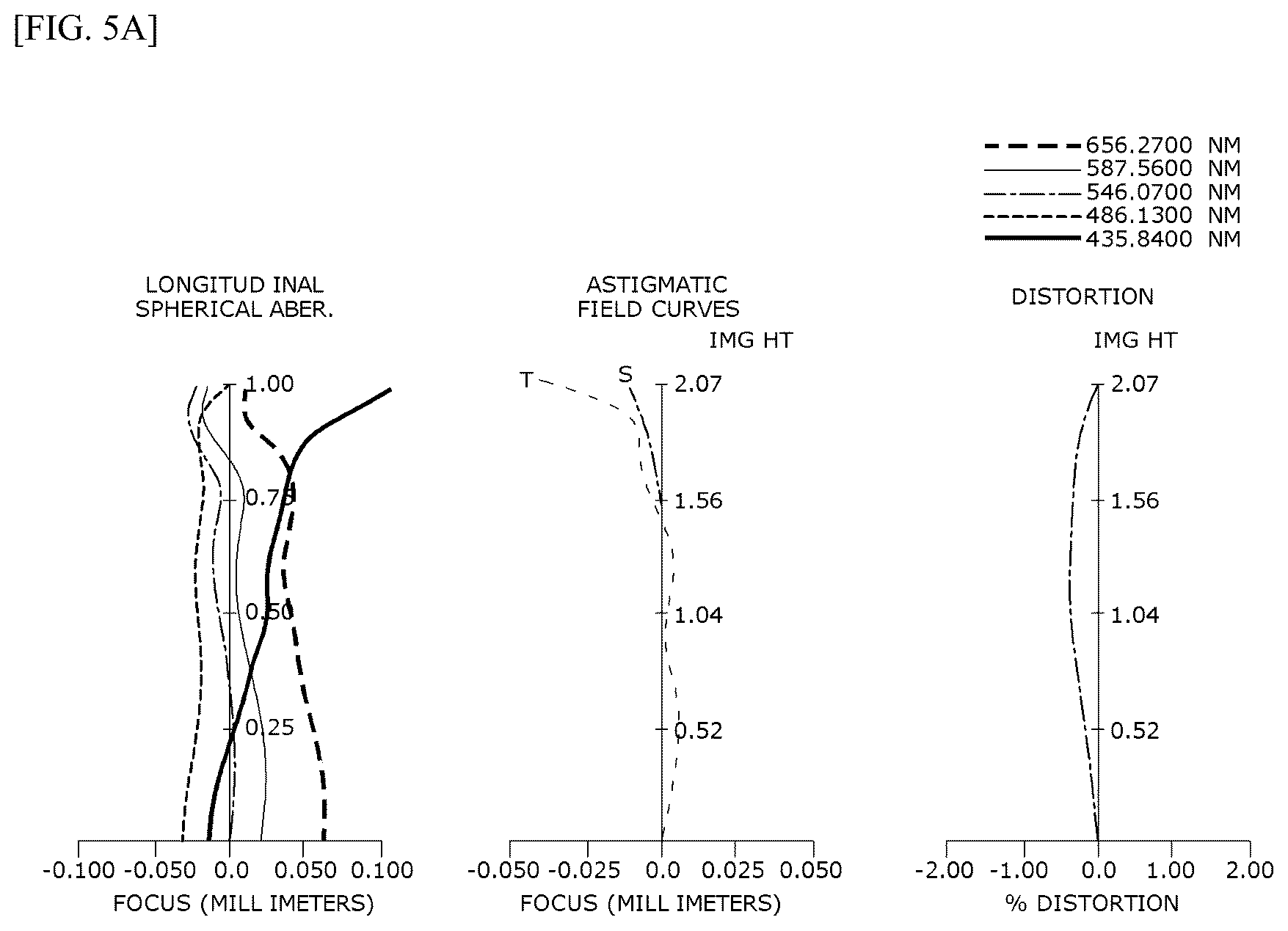 Patent US12313827 Figure 11 – Optical system and camera module comprising same