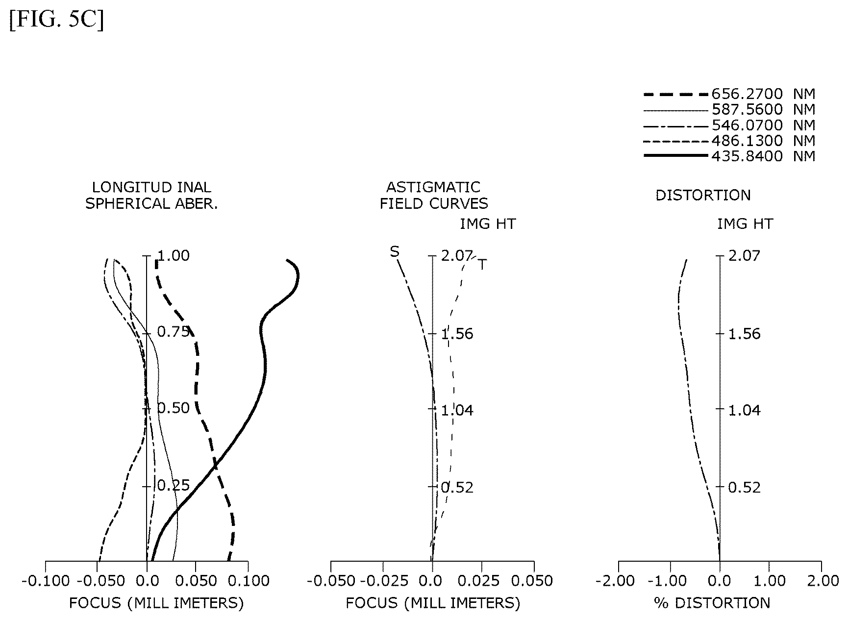 Patent US12313827 Figure 13 – Optical system and camera module comprising same