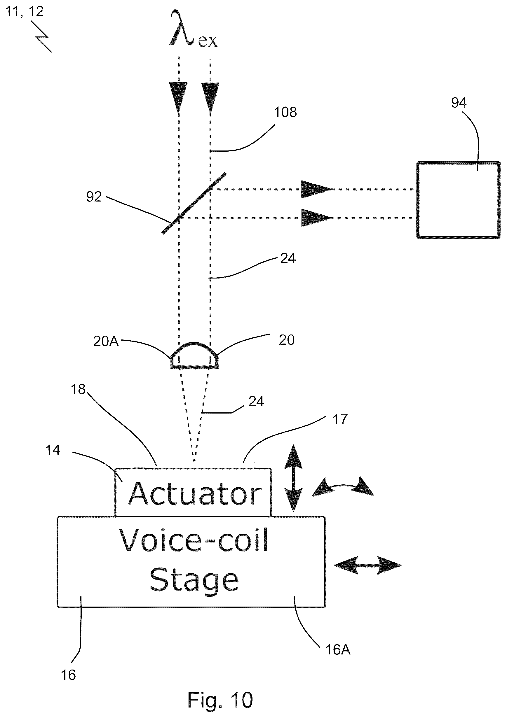 Patent US12313829 Figure 12 – Fast scanning microscope systems, and related optics and methods