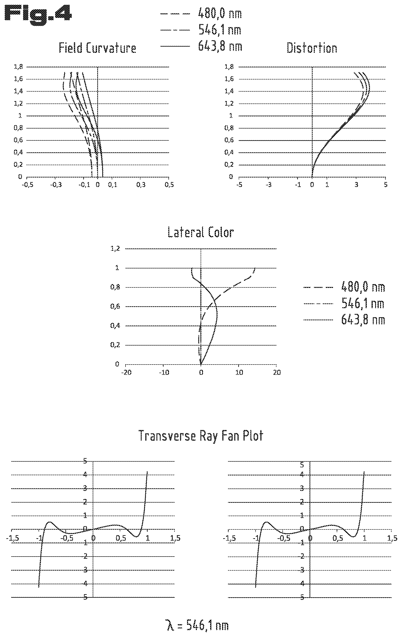 Patent US12313837 Figure 4 – Observation telescope