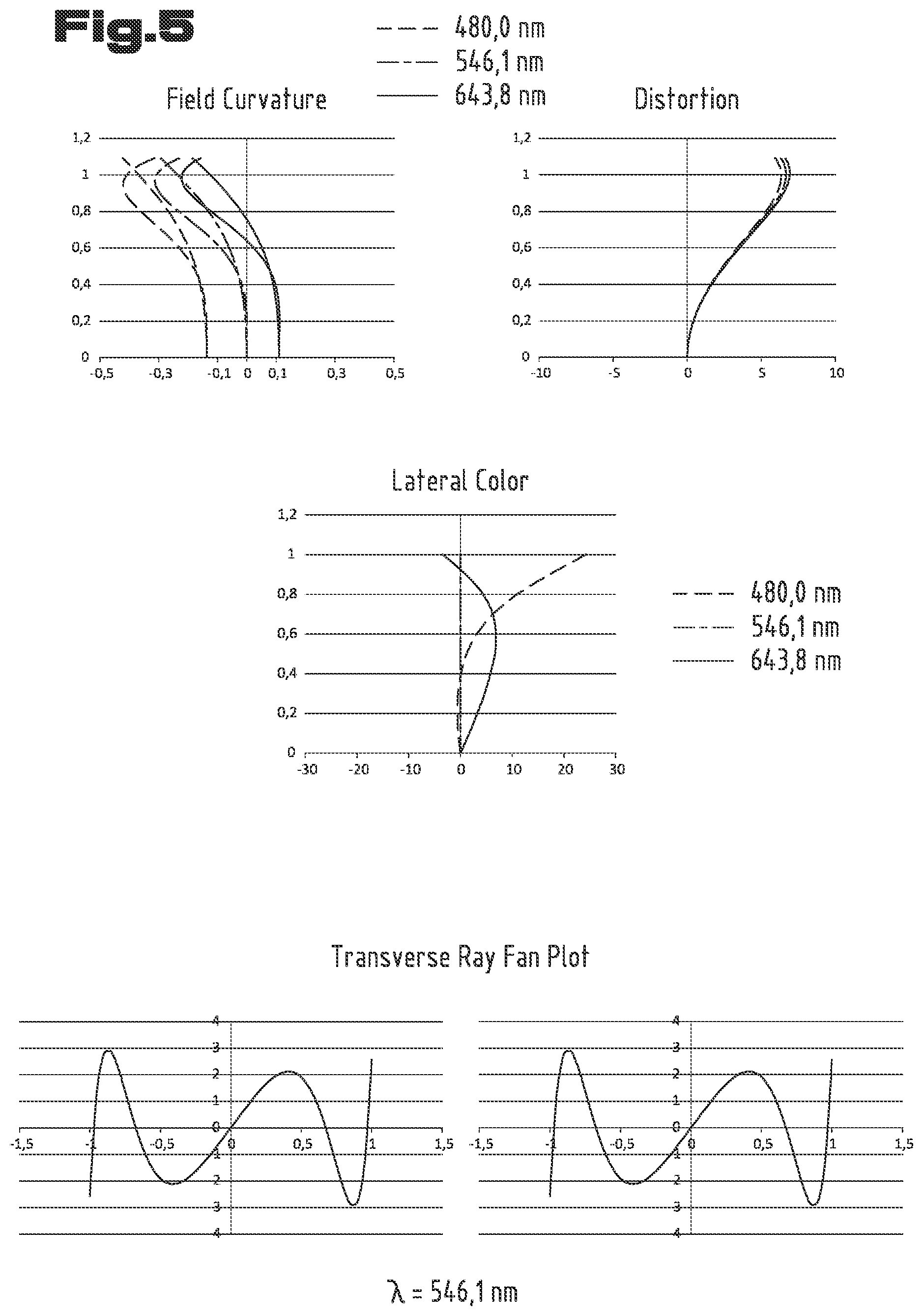Patent US12313837 Figure 5 – Observation telescope