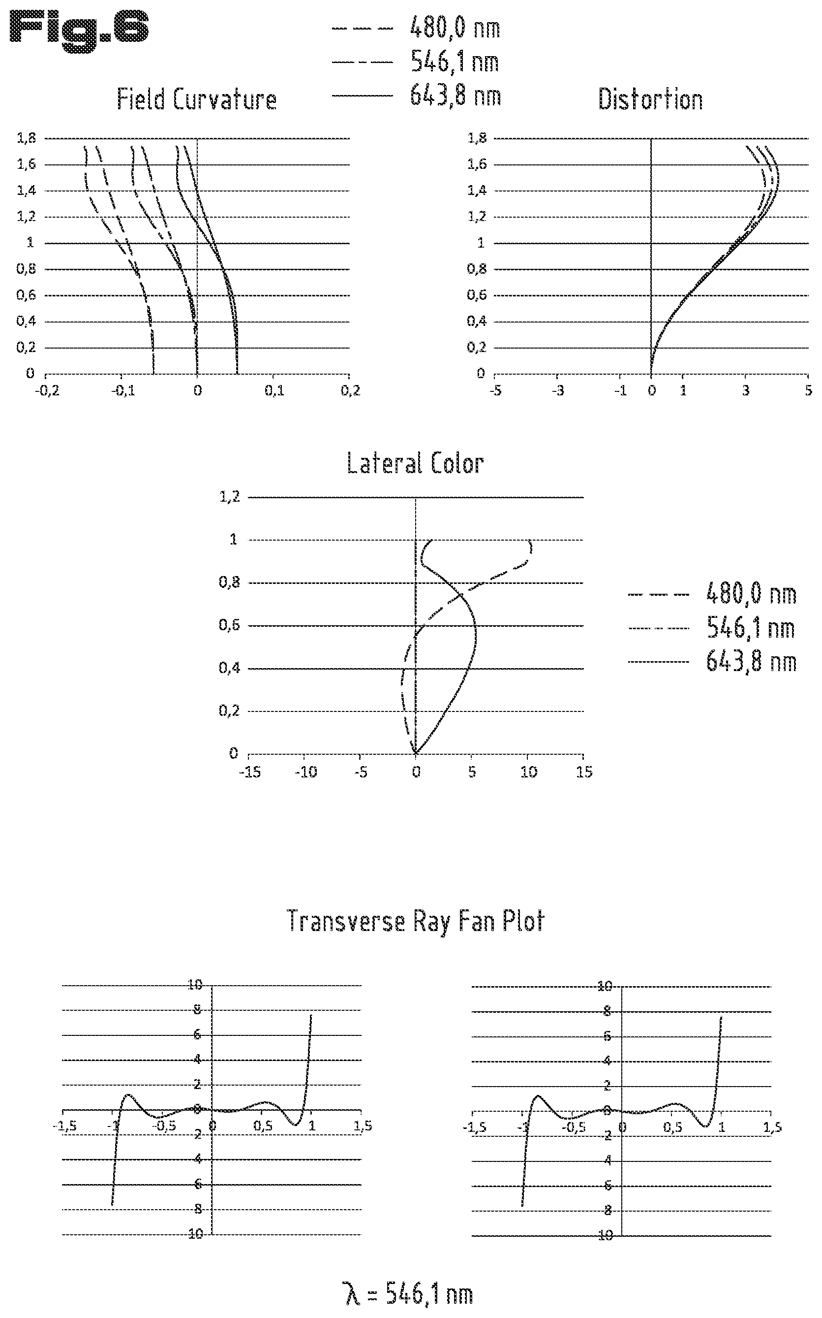 Patent US12313837 Figure 6 – Observation telescope