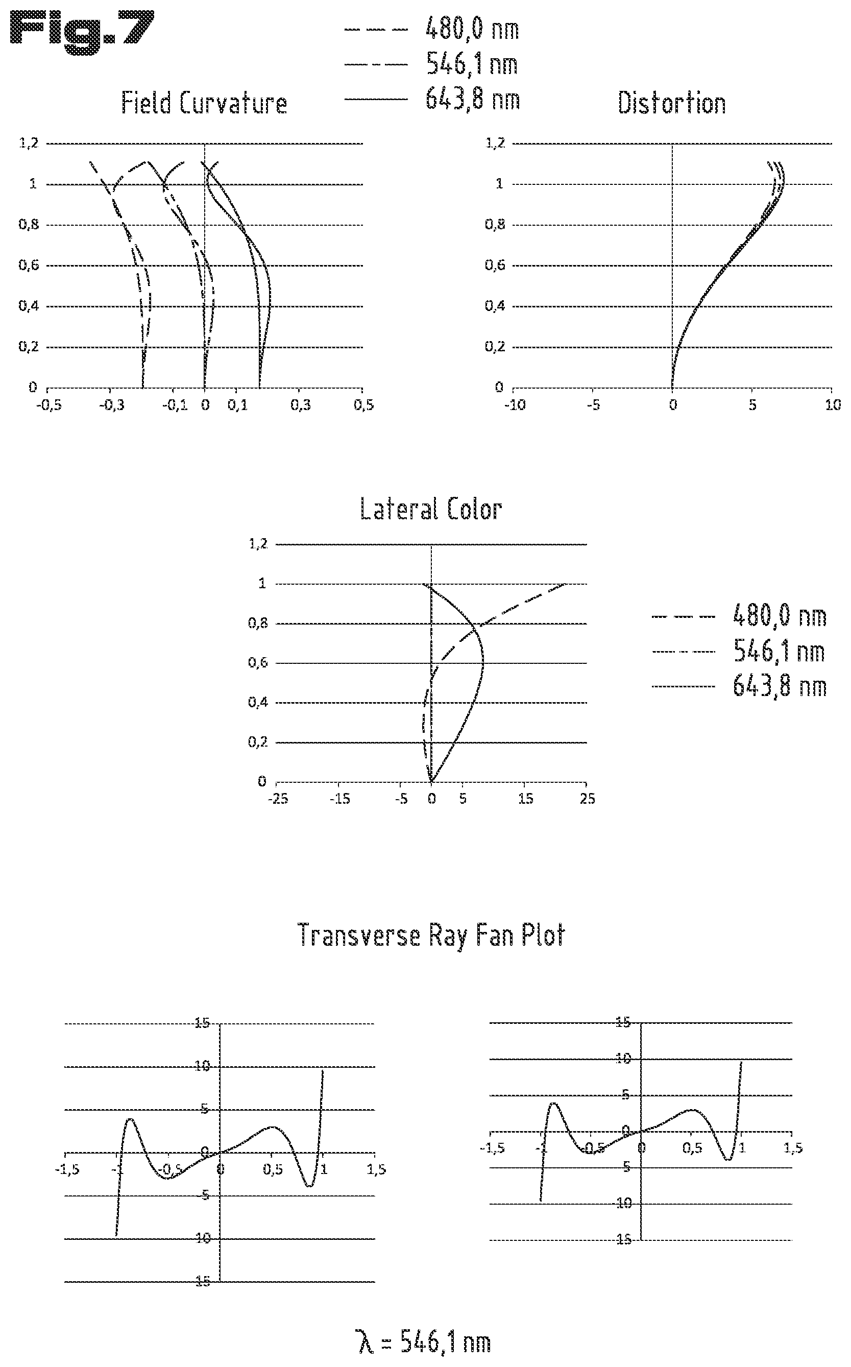 Patent US12313837 Figure 7 – Observation telescope