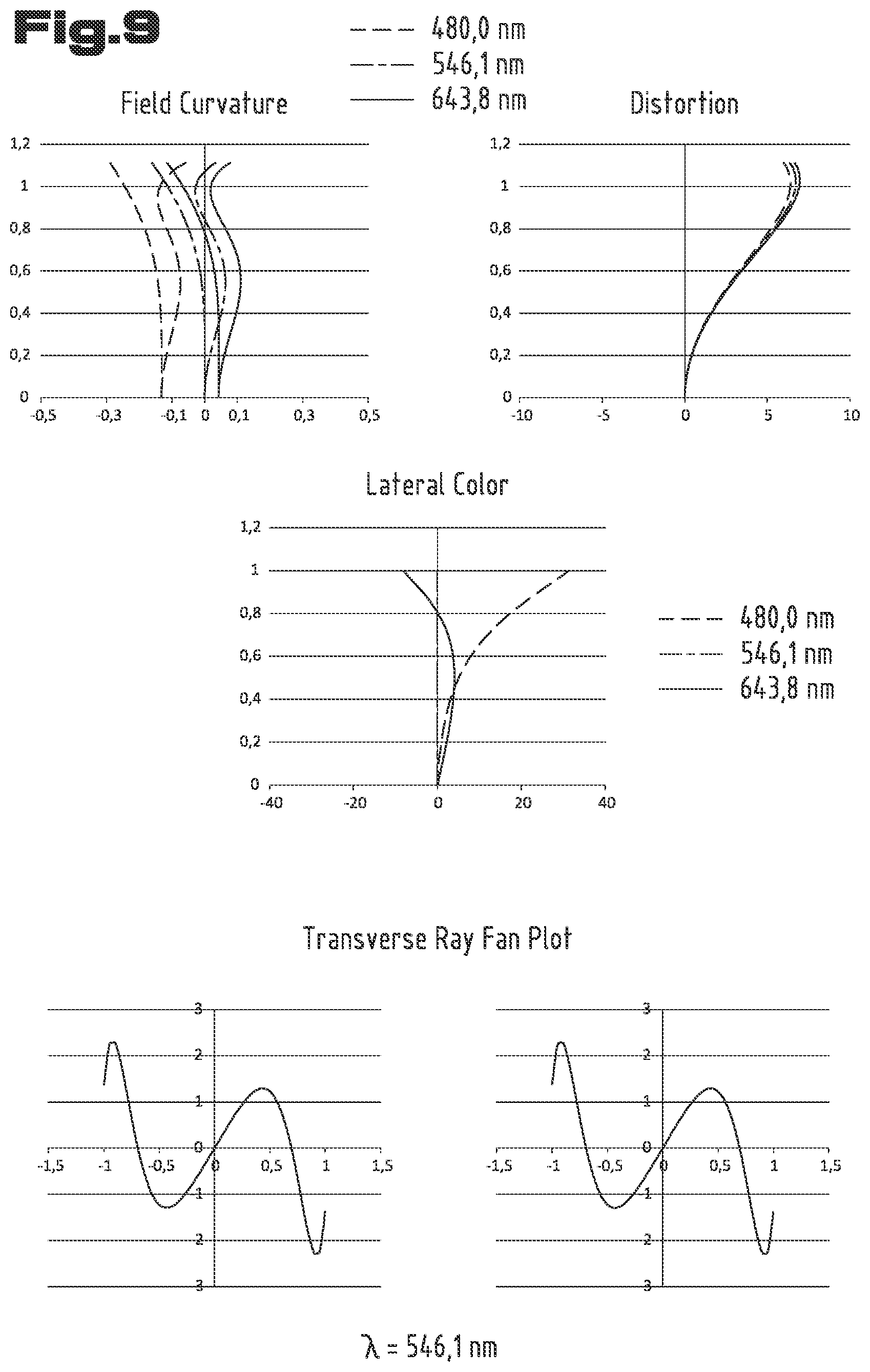 Patent US12313837 Figure 9 – Observation telescope