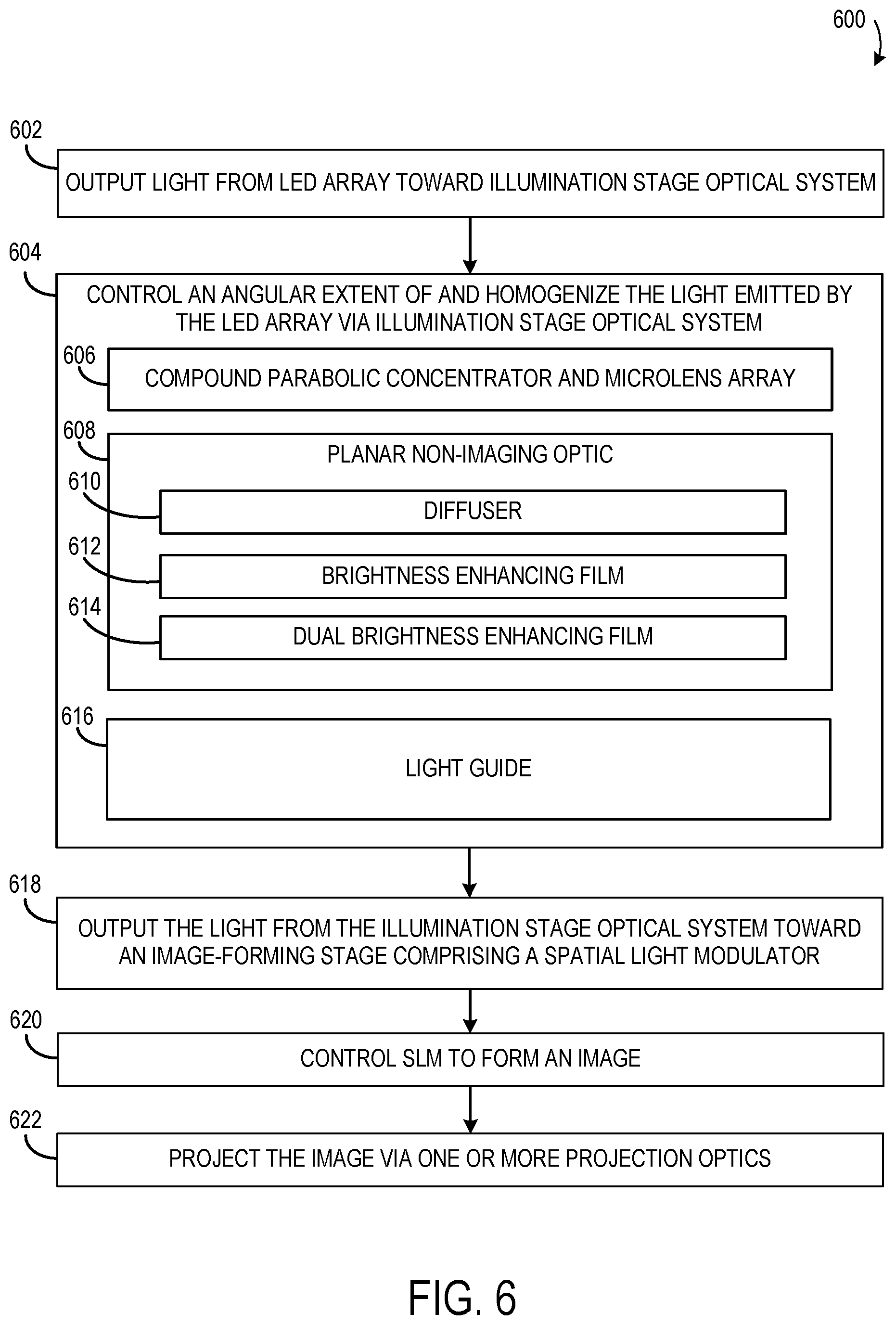 Patent US12313845 Figure 7 – Illuminating spatial light modulator with LED array