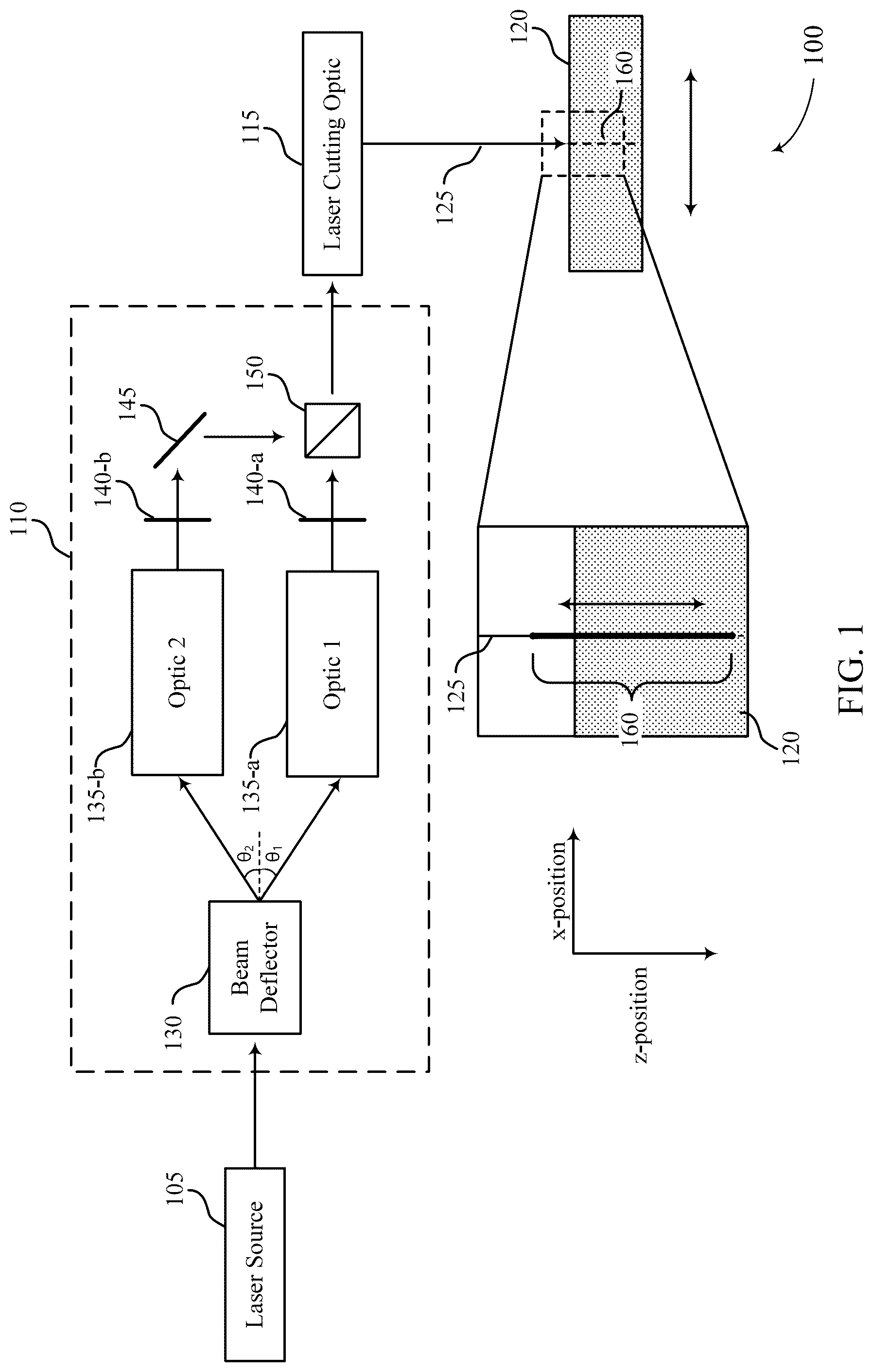 Patent US12313856 Figure 1 – Real-time modification of line focus intensity distribution