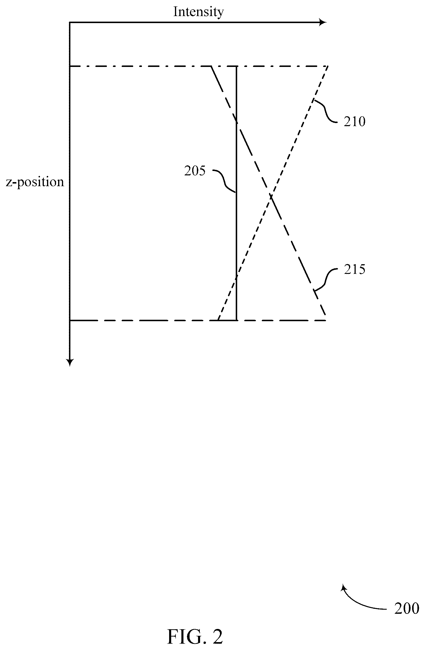 Patent US12313856 Figure 2 – Real-time modification of line focus intensity distribution
