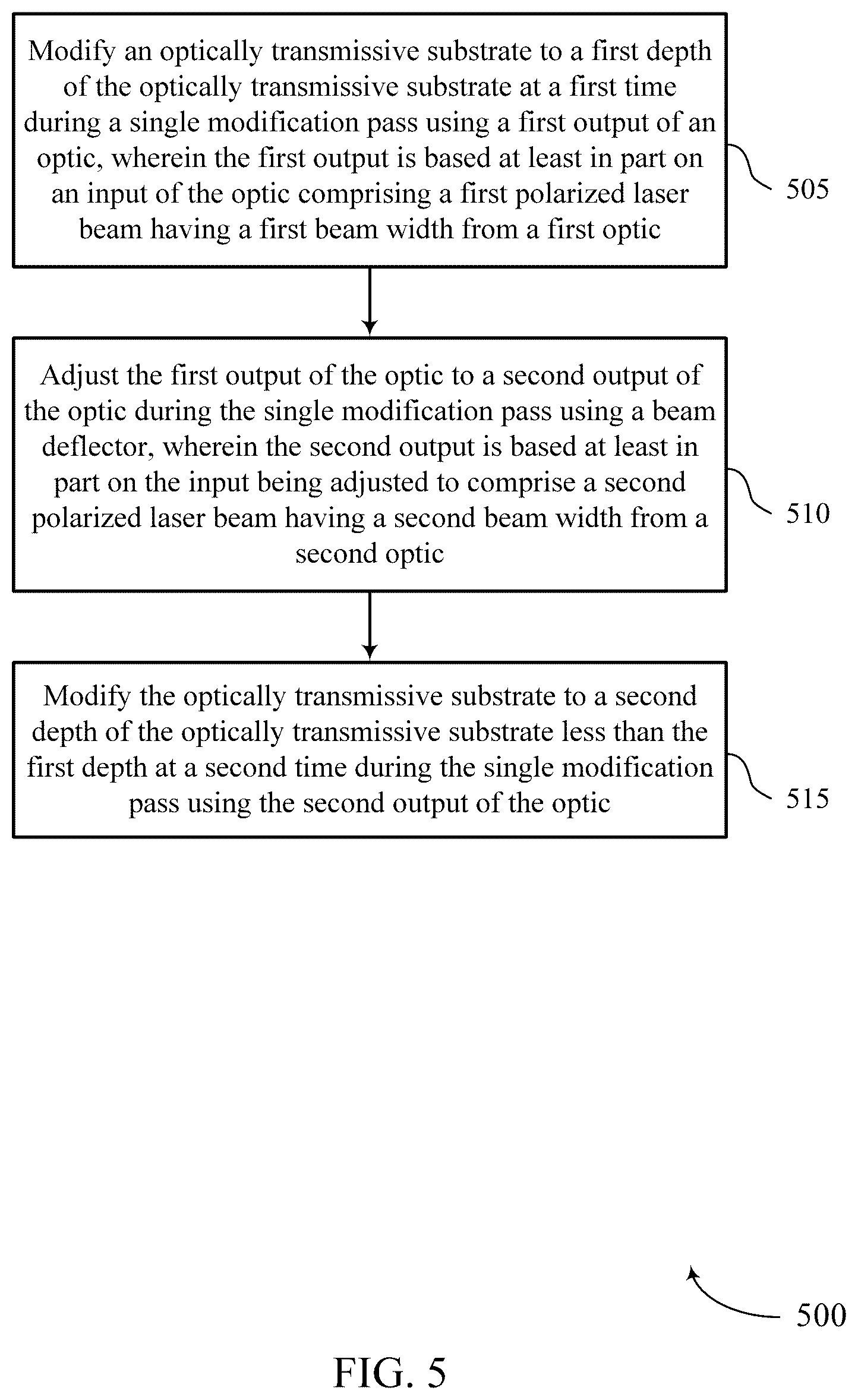 Patent US12313856 Figure 5 – Real-time modification of line focus intensity distribution