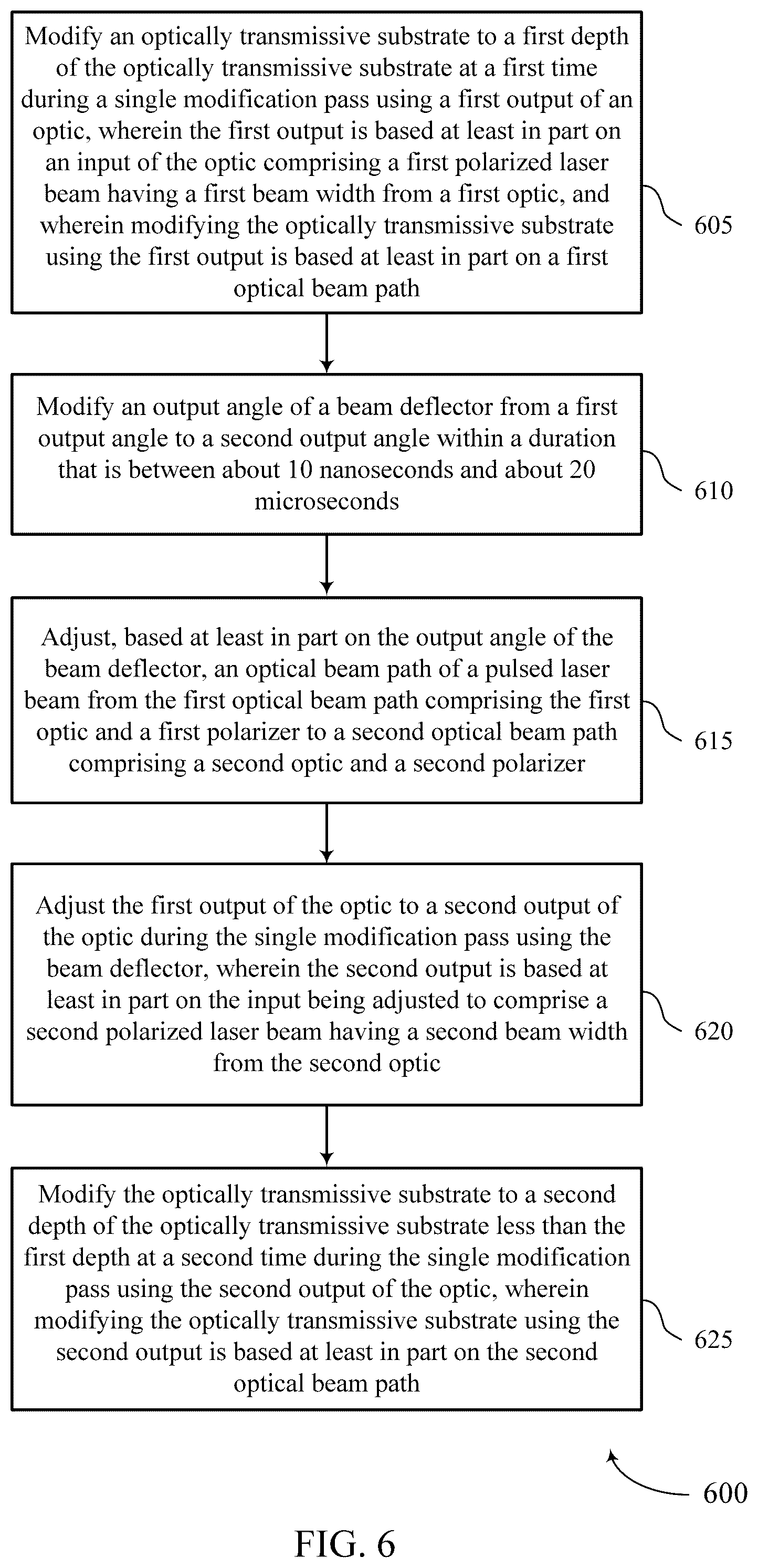 Patent US12313856 Figure 6 – Real-time modification of line focus intensity distribution
