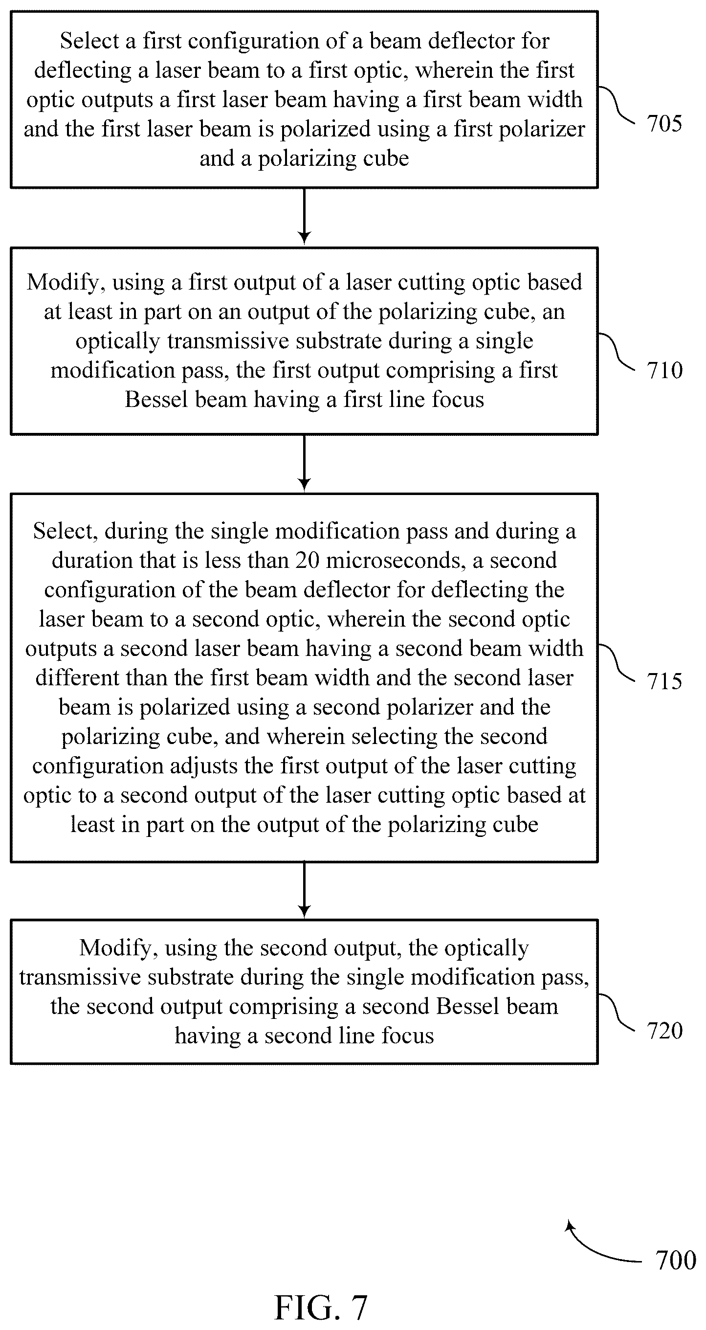 Patent US12313856 Figure 7 – Real-time modification of line focus intensity distribution