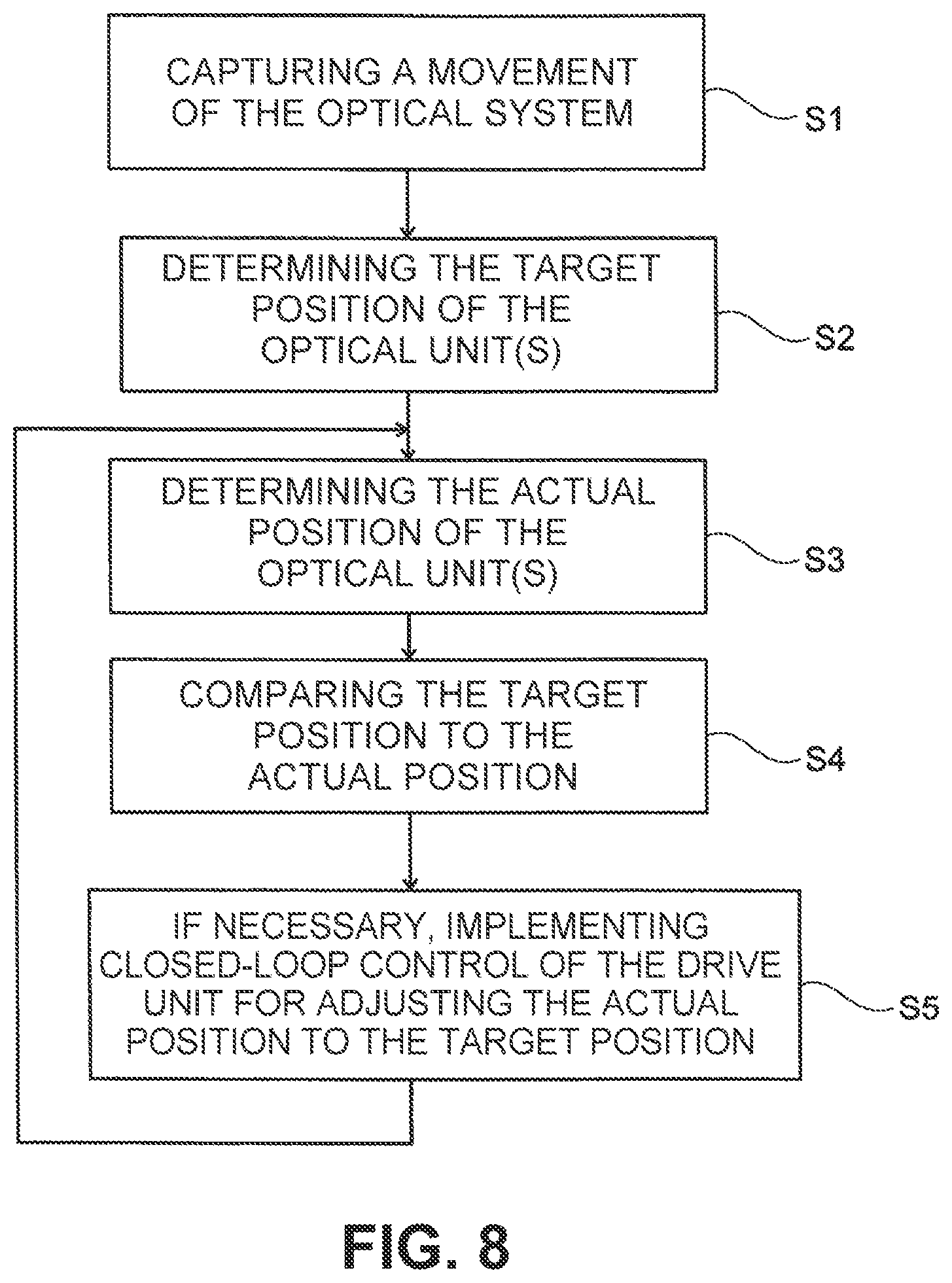 Patent US12313857 Figure 7 – Optical system for imaging an object, and method for operating the optical system