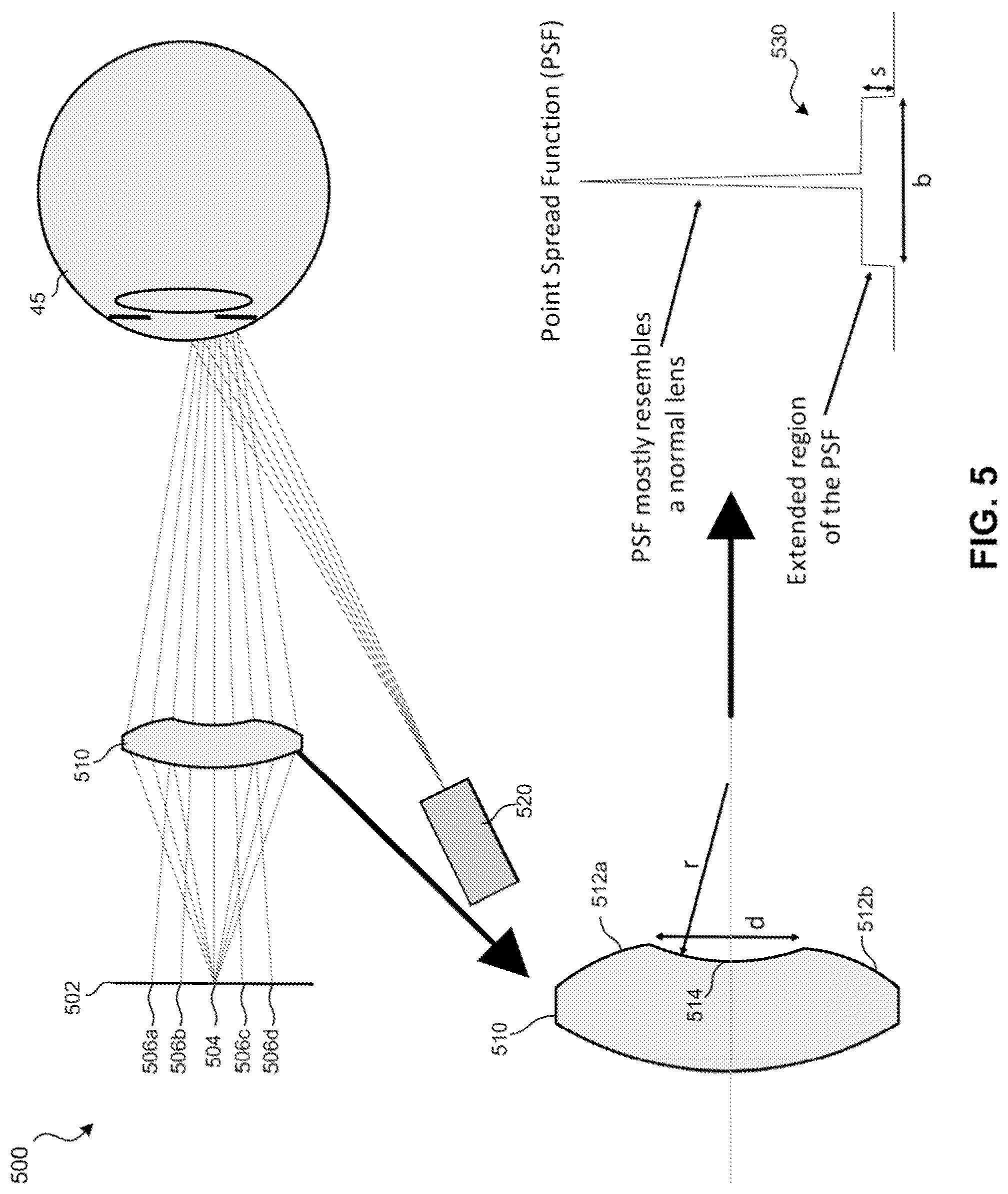 Patent US12313862 Figure 4 – Glint analysis using multi-zone lens