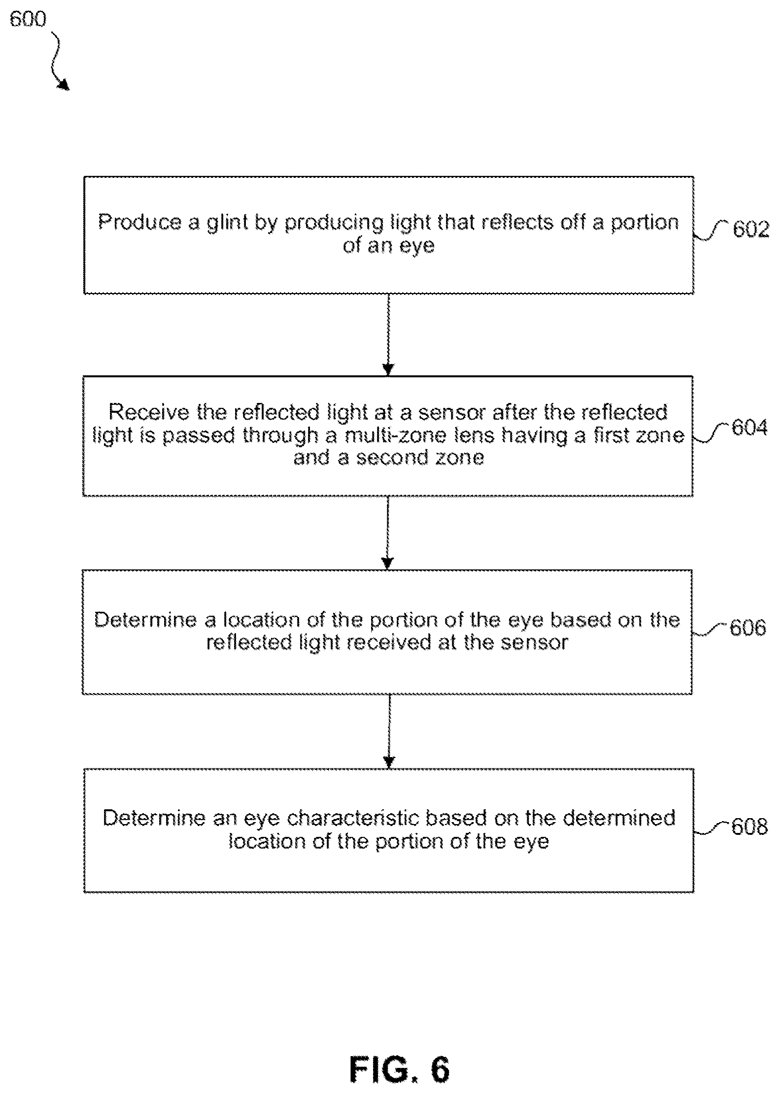 Patent US12313862 Figure 5 – Glint analysis using multi-zone lens