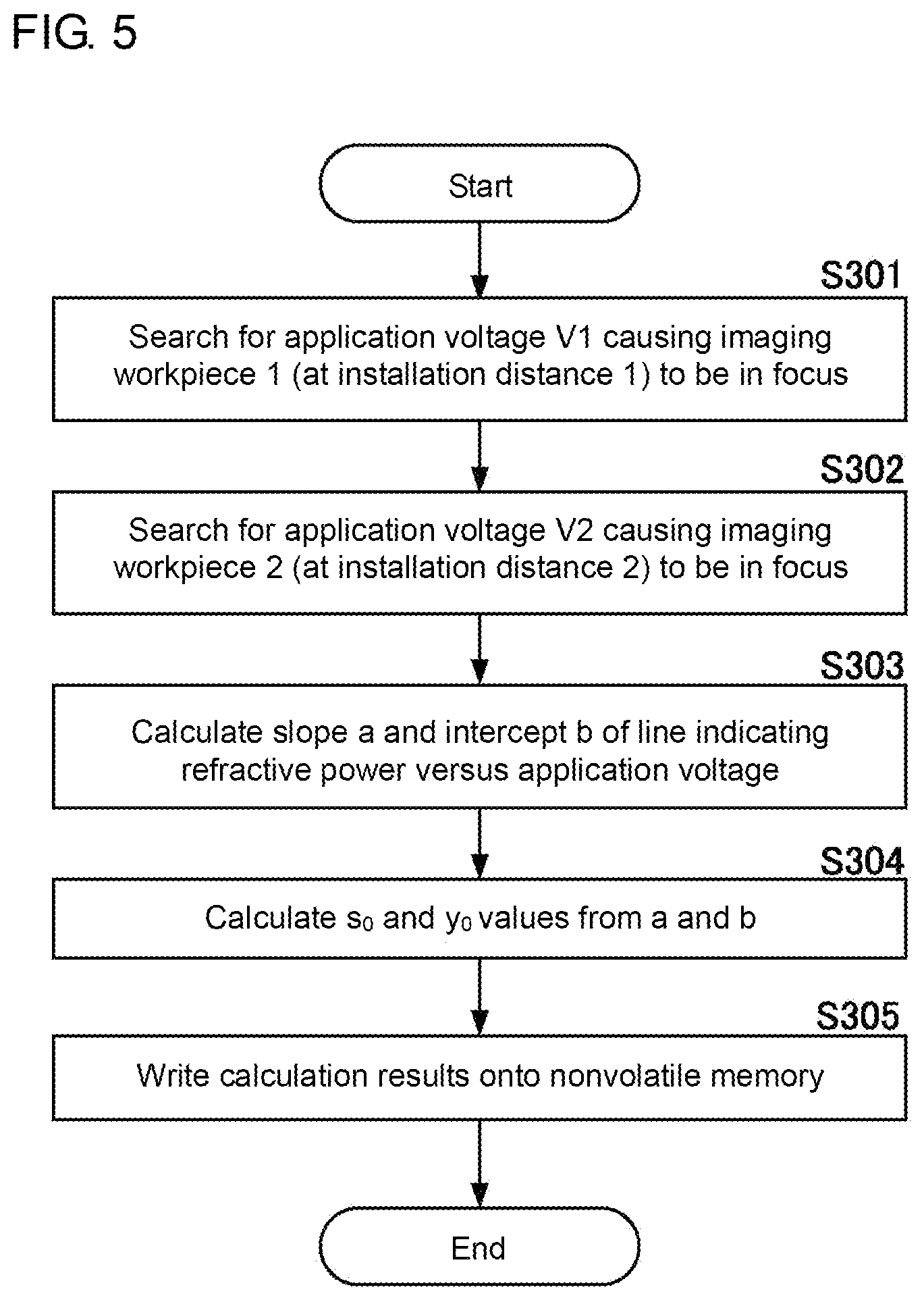 Patent US12313863 Figure 3 – Image sensor