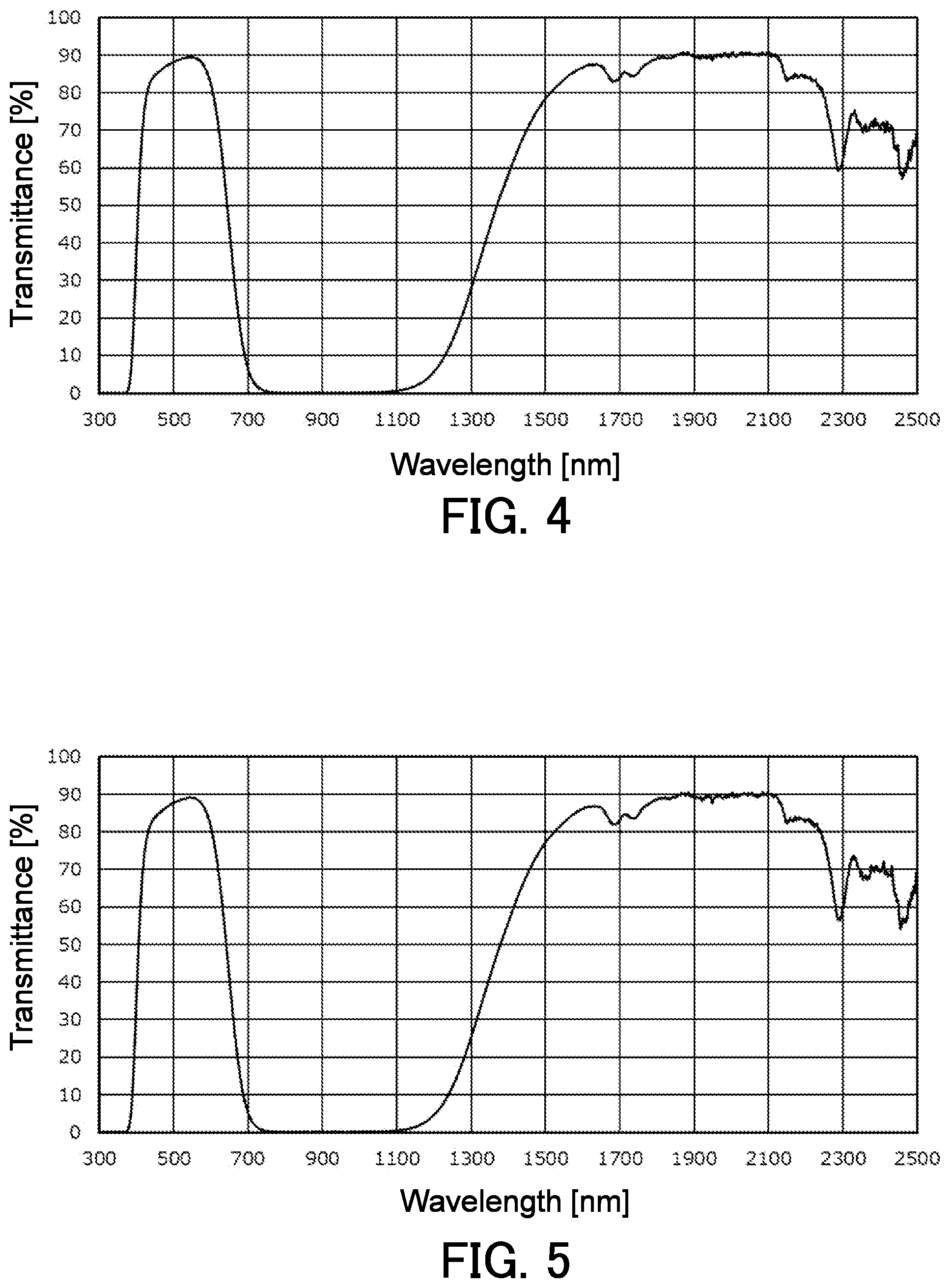 Patent US12313869 Figure 2 – Optical filter, optical device, and light-absorbing composition