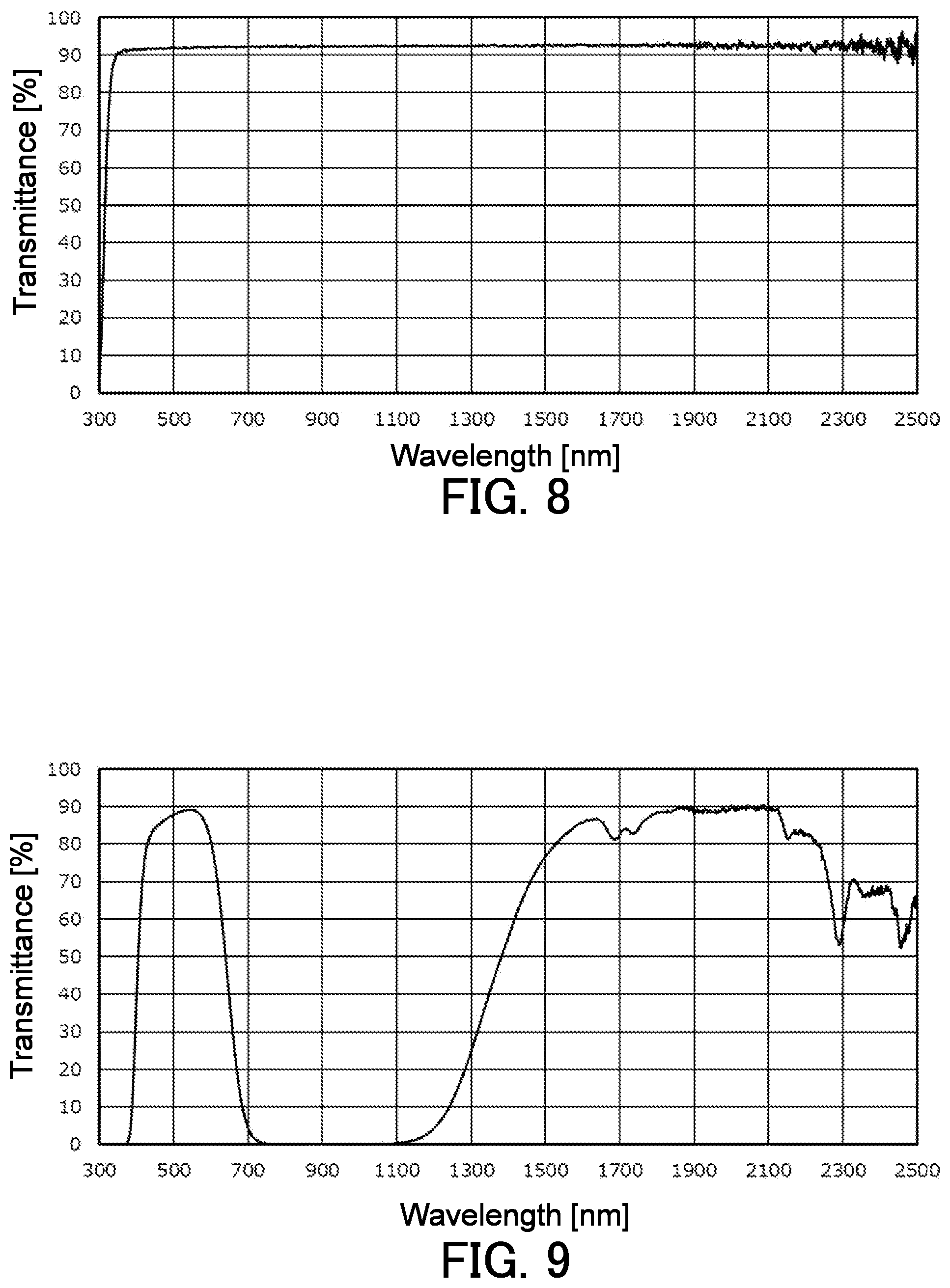 Patent US12313869 Figure 4 – Optical filter, optical device, and light-absorbing composition