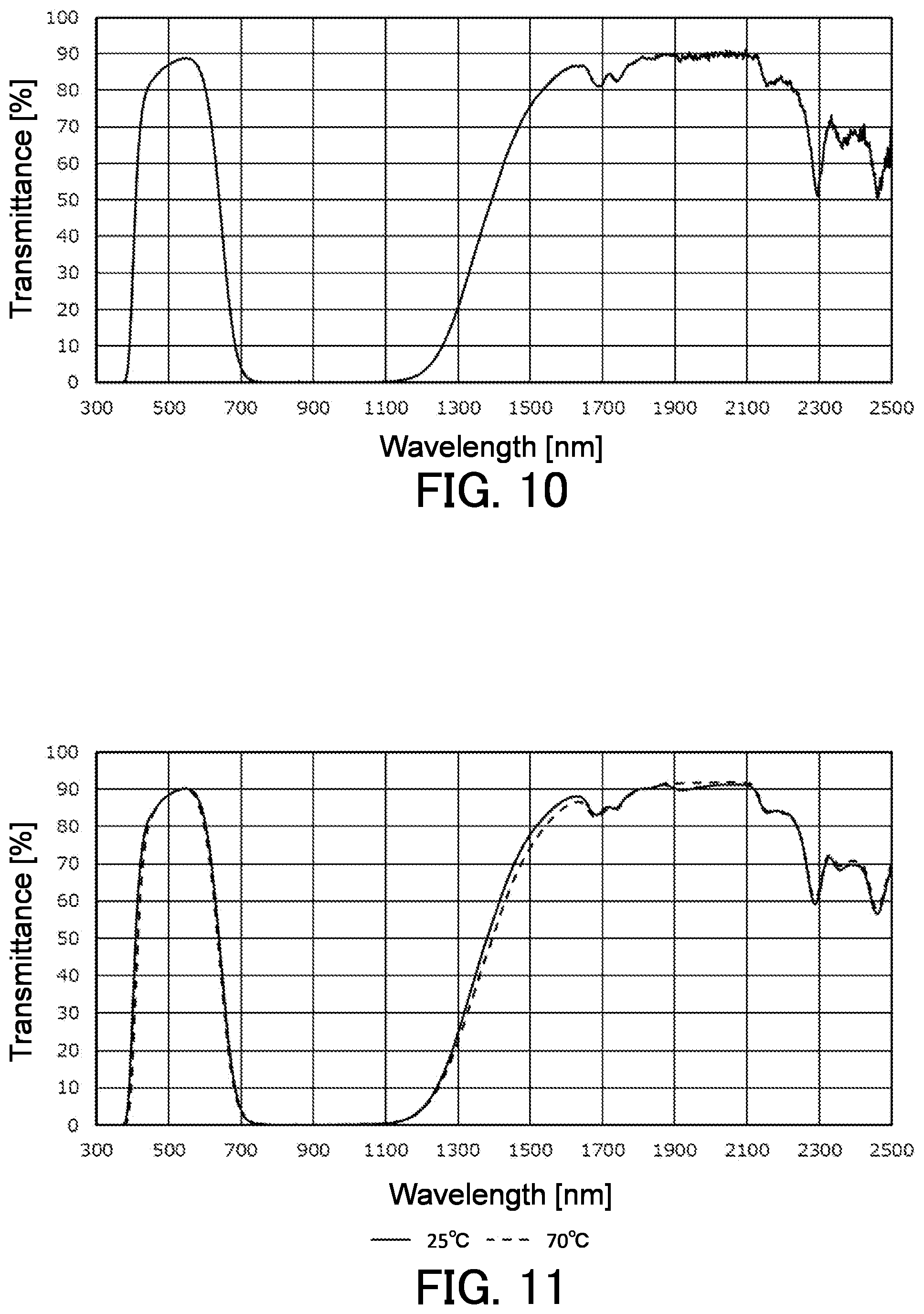 Patent US12313869 Figure 5 – Optical filter, optical device, and light-absorbing composition