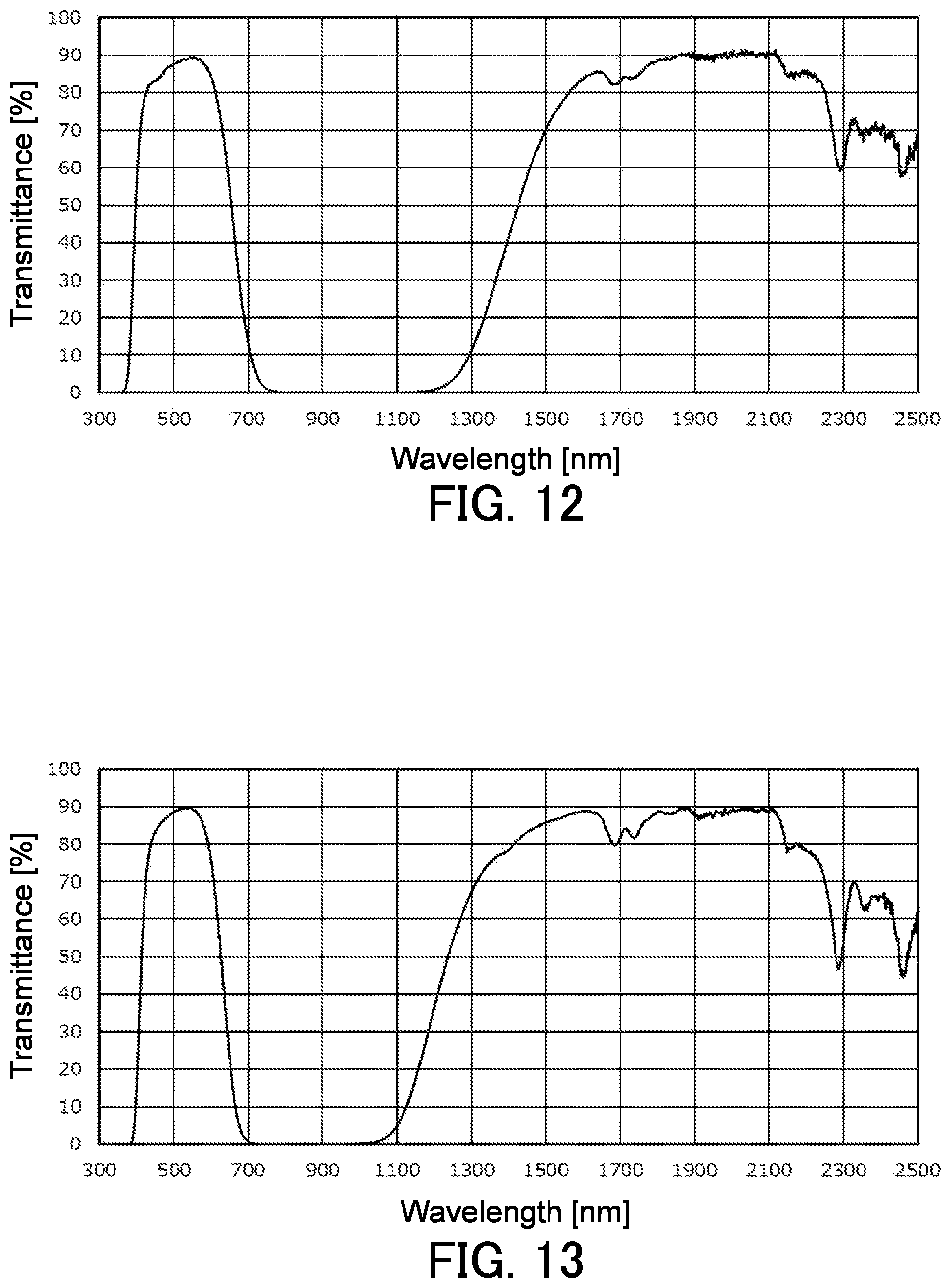 Patent US12313869 Figure 6 – Optical filter, optical device, and light-absorbing composition
