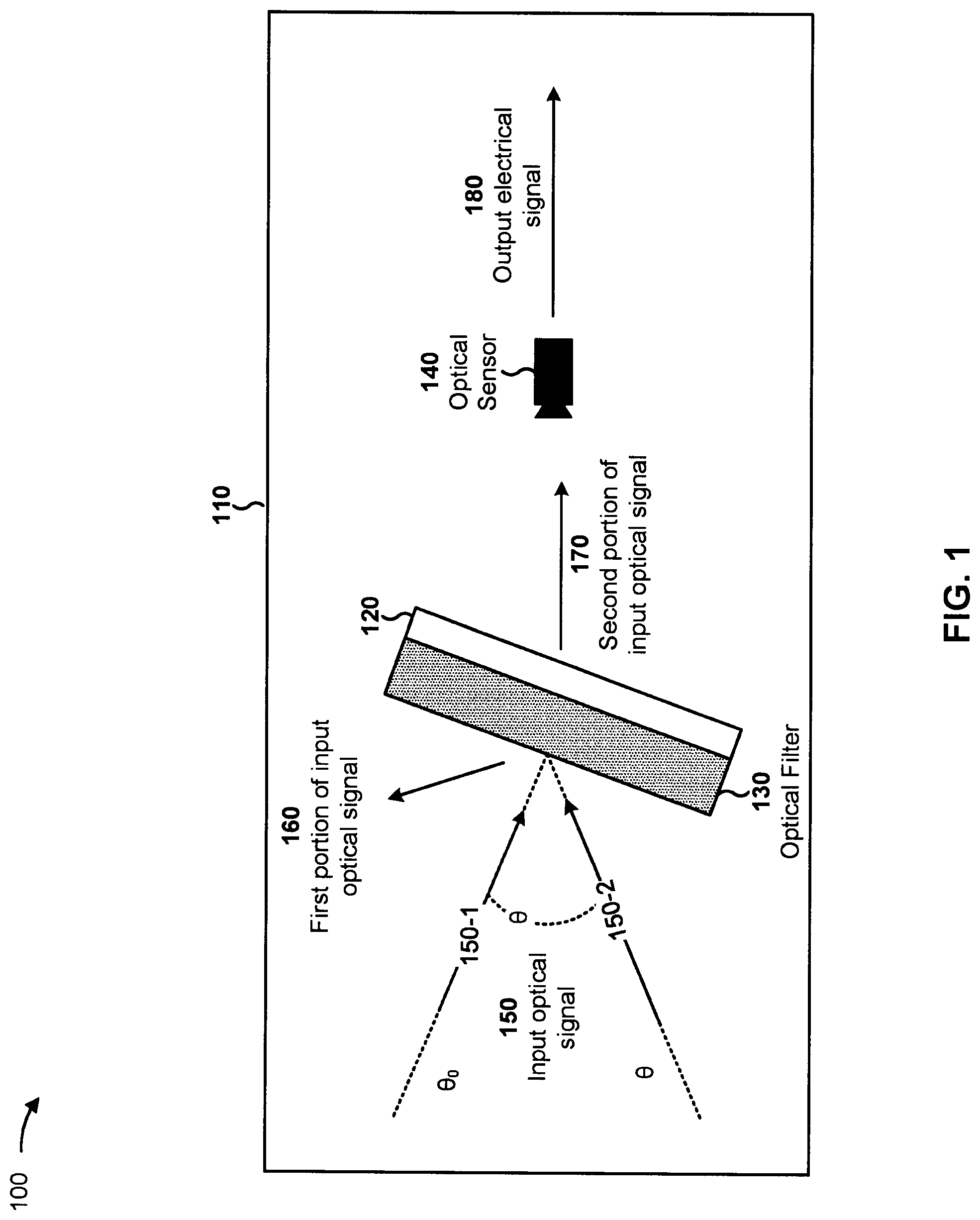 Patent US12313870 Figure 1 – Optical interference filter