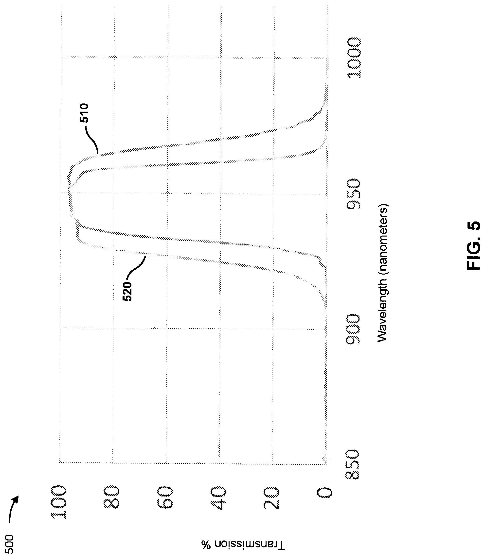 Patent US12313870 Figure 7 – Optical interference filter