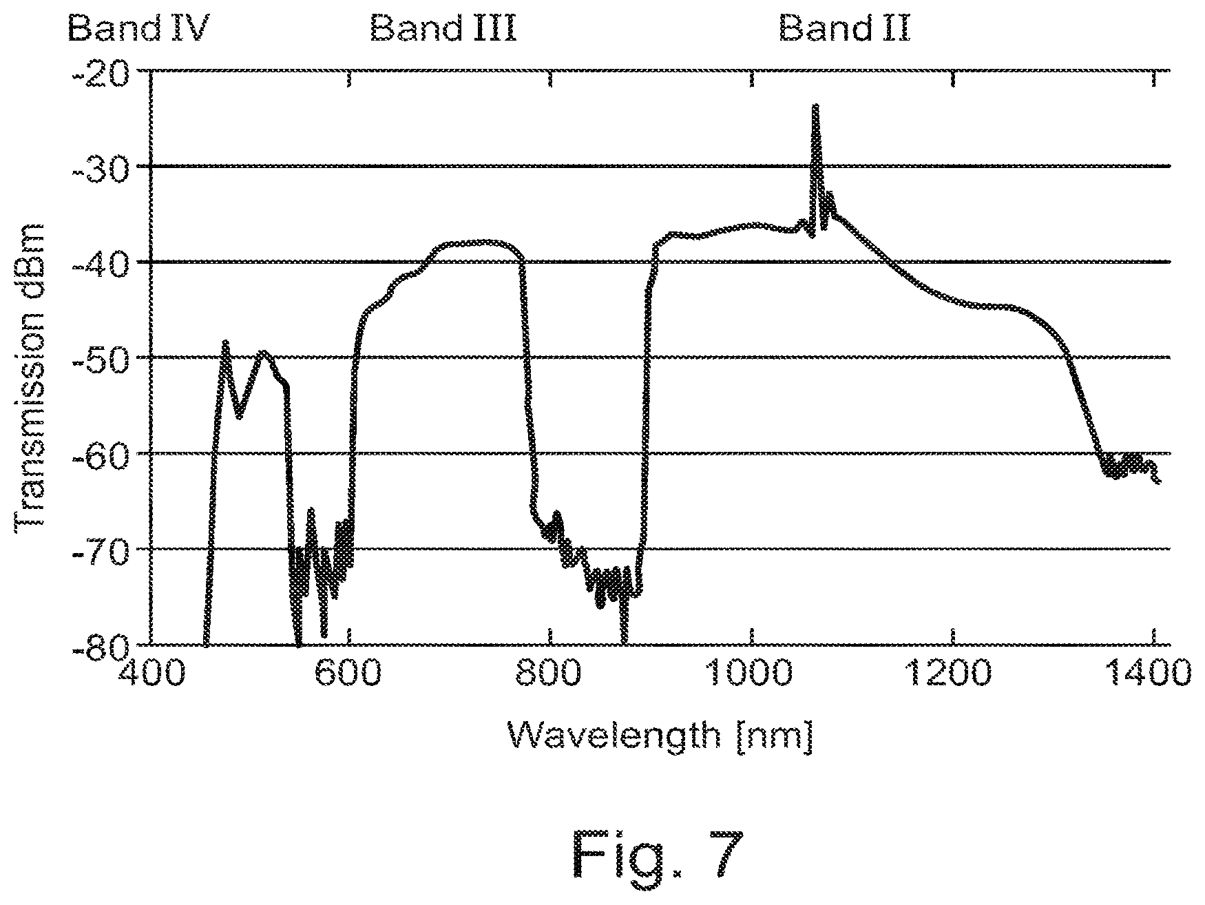 Patent US12313877 Figure 7 – Hollow core optical fiber and a laser system