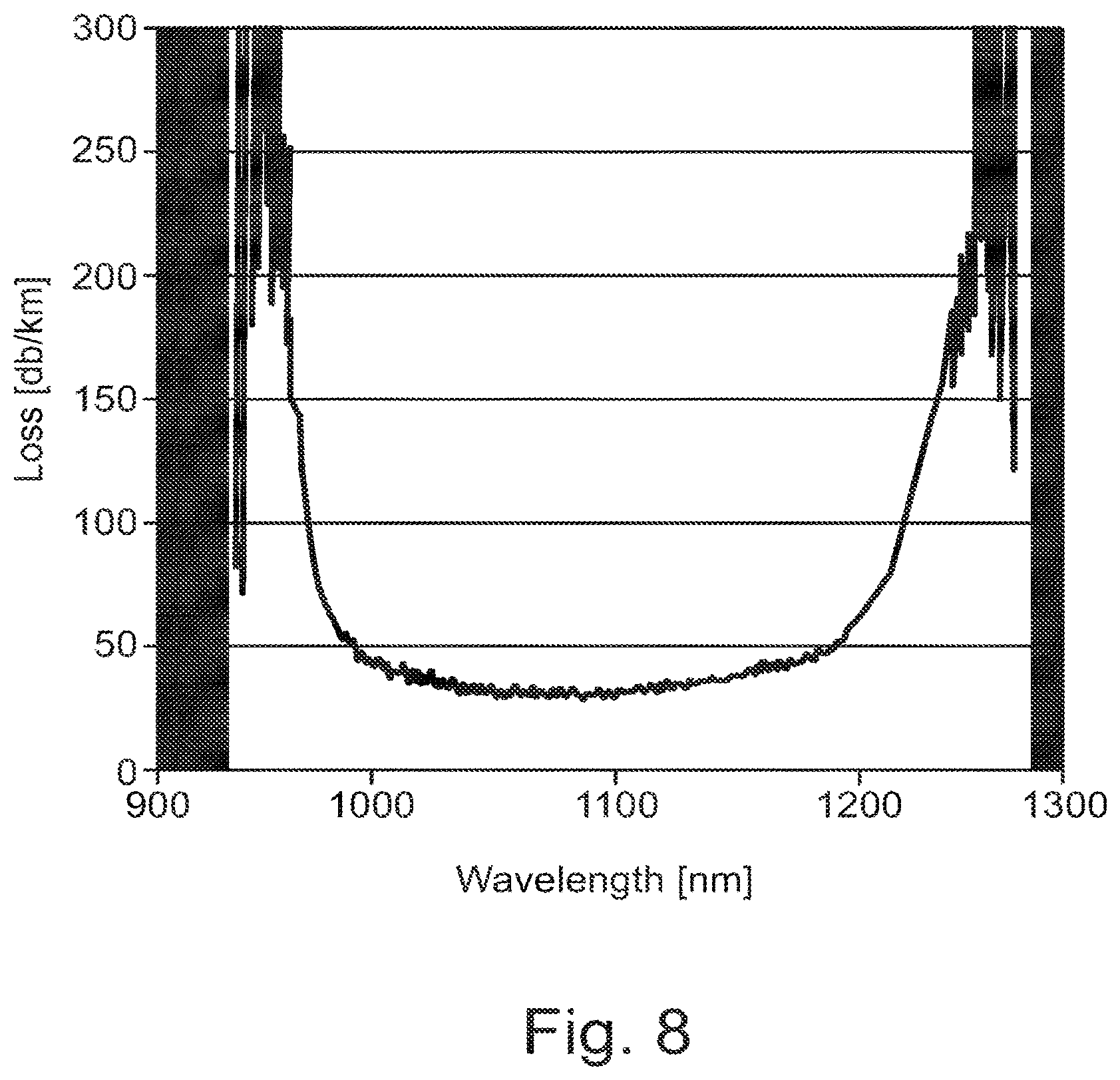 Patent US12313877 Figure 8 – Hollow core optical fiber and a laser system