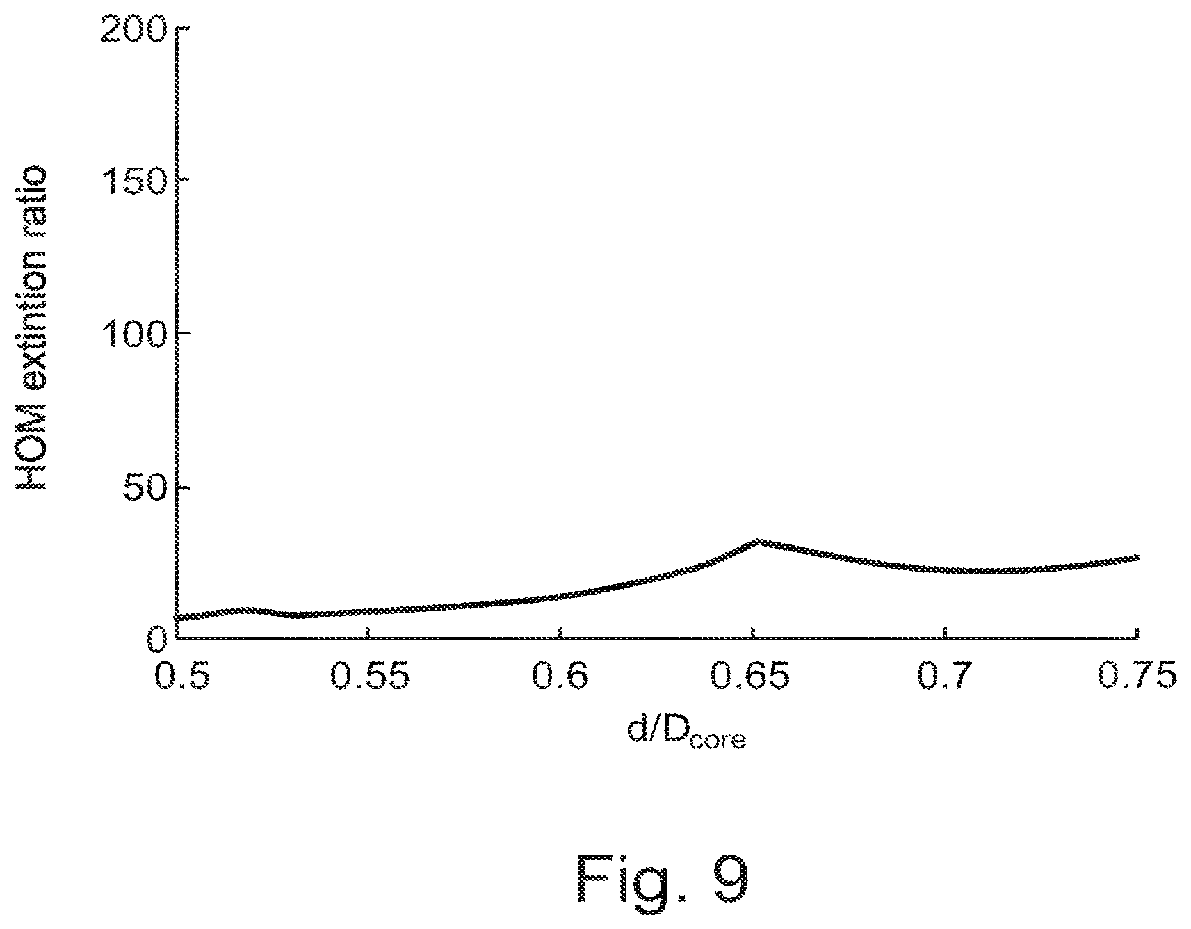 Patent US12313877 Figure 9 – Hollow core optical fiber and a laser system