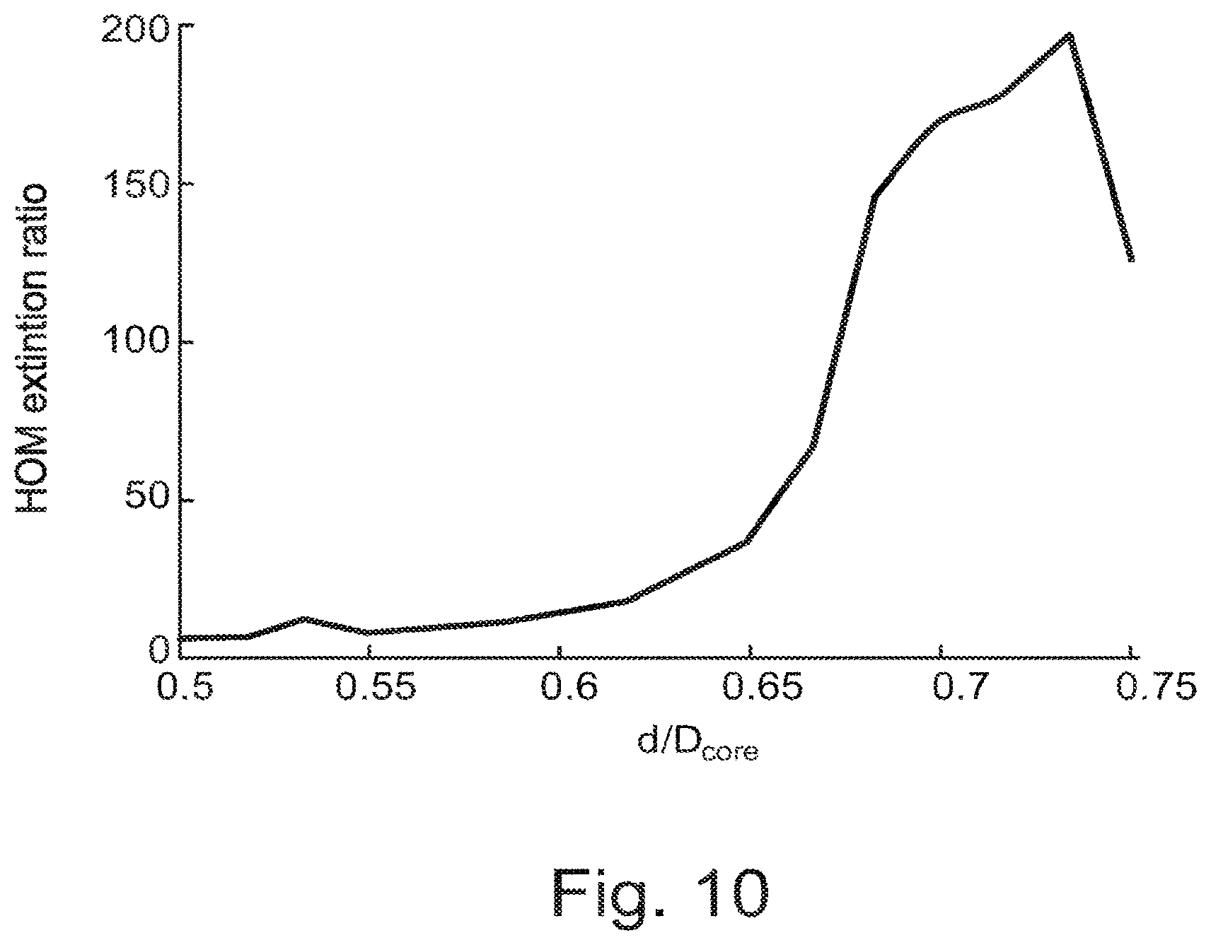 Patent US12313877 Figure 10 – Hollow core optical fiber and a laser system