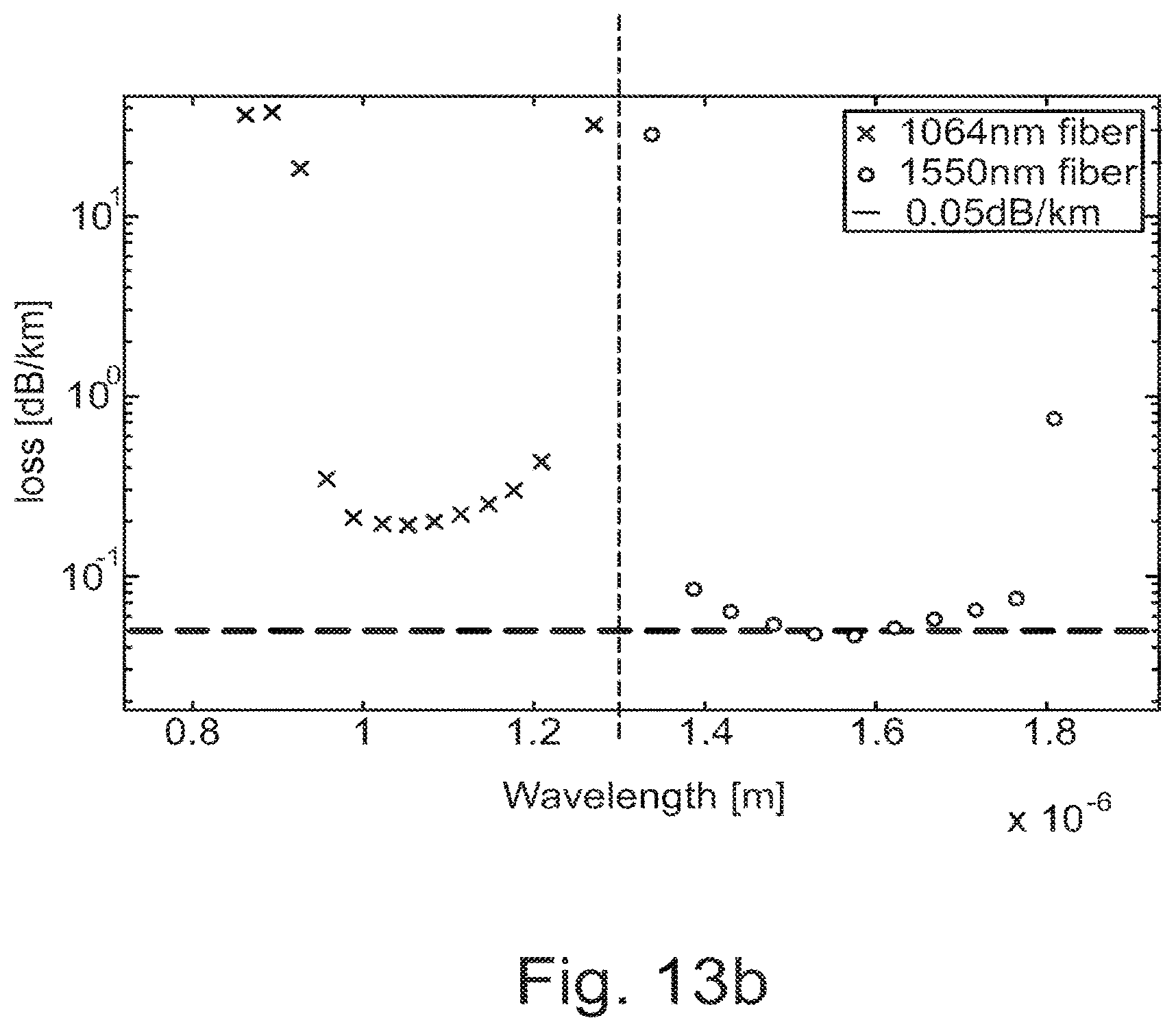 Patent US12313877 Figure 14 – Hollow core optical fiber and a laser system
