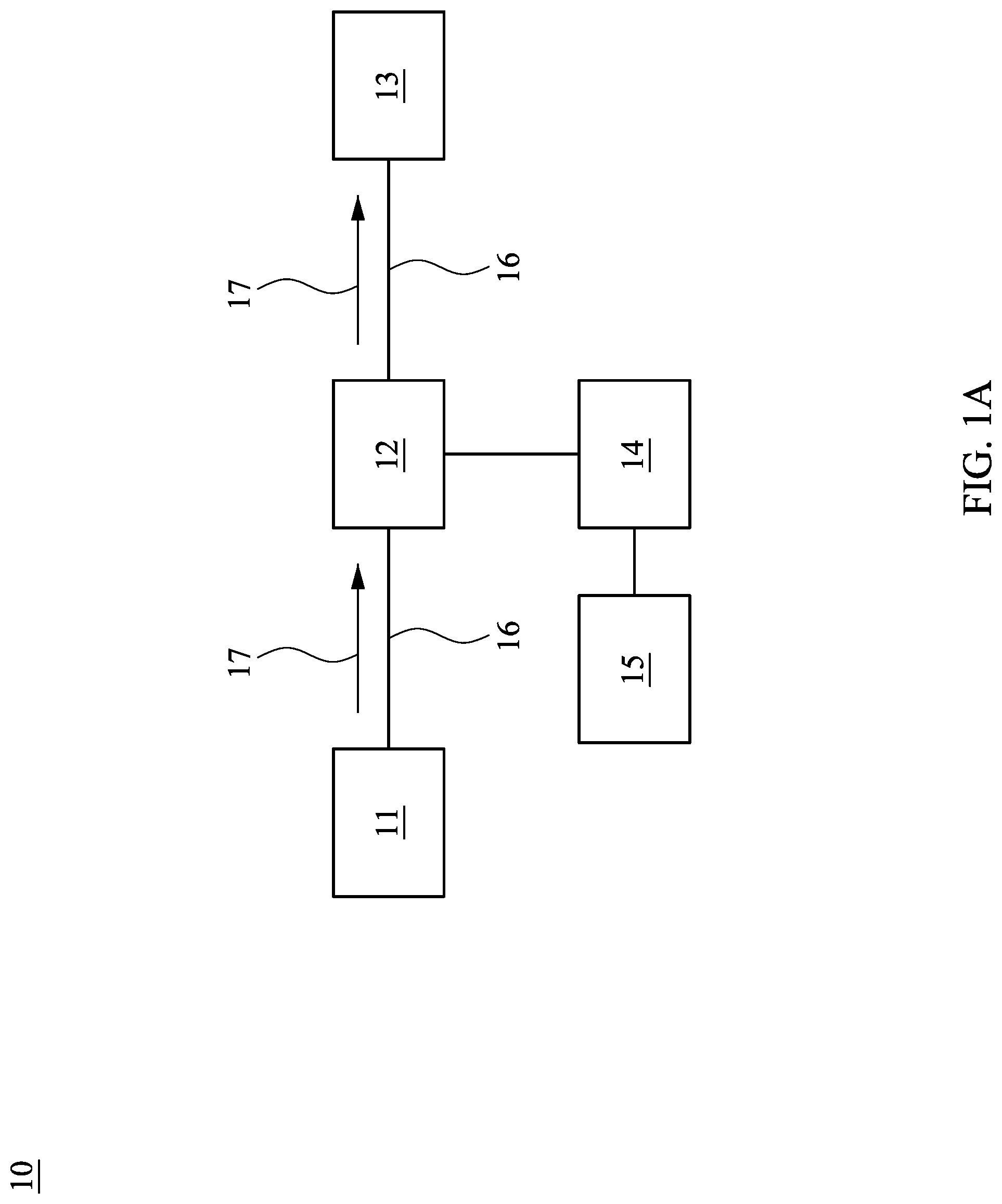 Patent US12313879 — Semiconductor device, photonic circuit and method for adjusting resonant wavelength of optical modulator — Figure 1