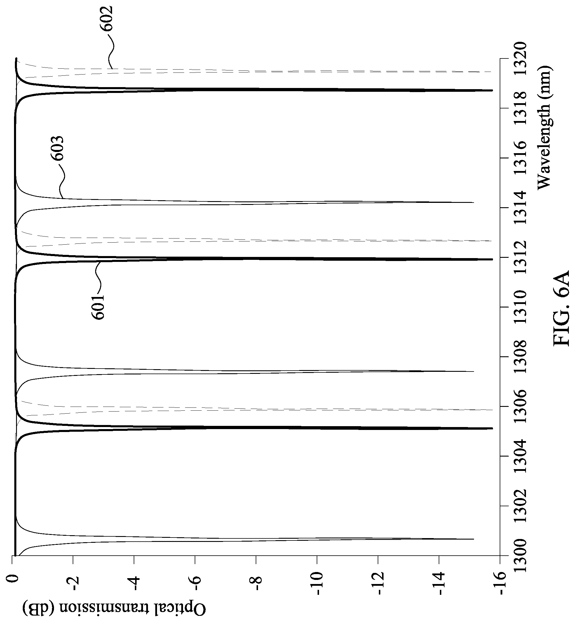 Patent US12313879 Figure 15 – Semiconductor device, photonic circuit and method for adjusting resonant wavelength of optical modulator