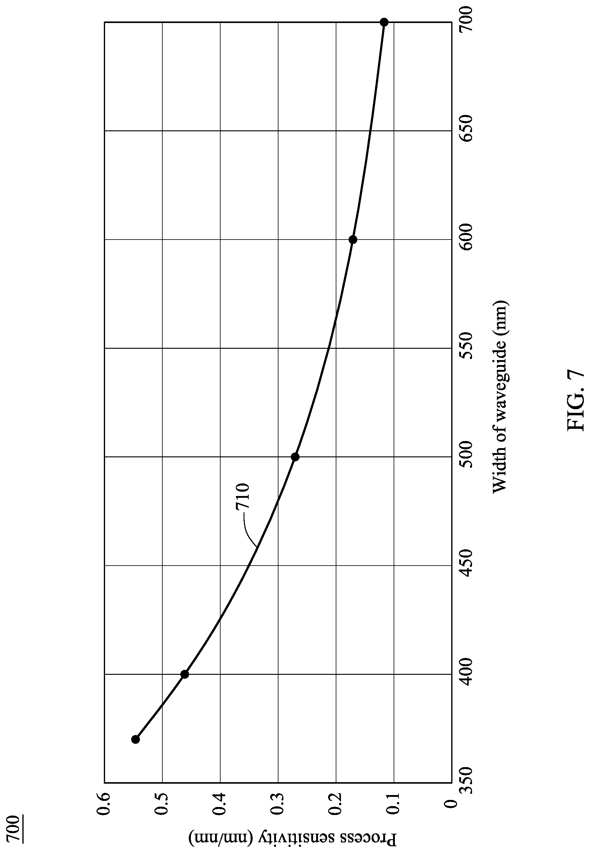 Patent US12313879 Figure 17 – Semiconductor device, photonic circuit and method for adjusting resonant wavelength of optical modulator