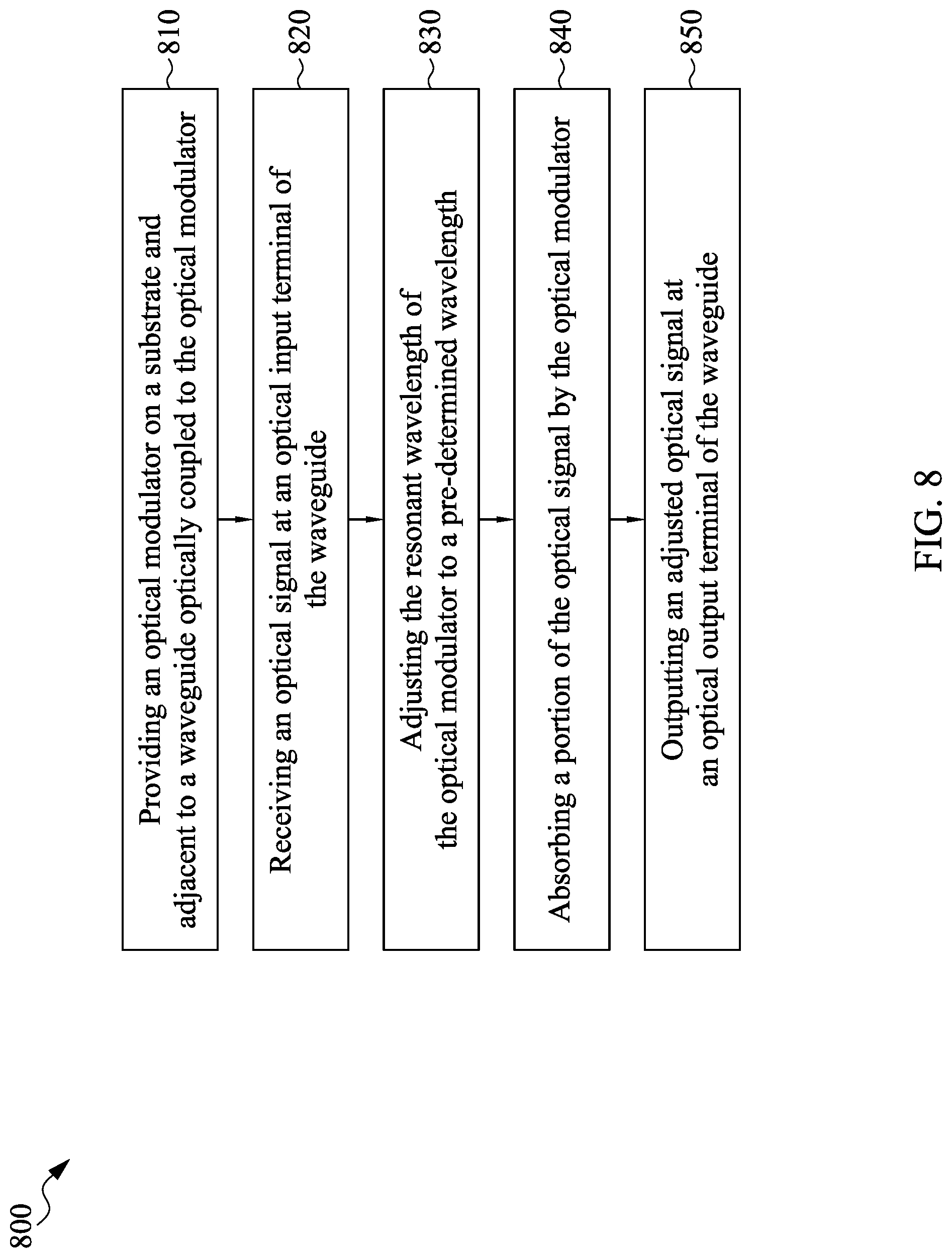 Patent US12313879 Figure 18 – Semiconductor device, photonic circuit and method for adjusting resonant wavelength of optical modulator