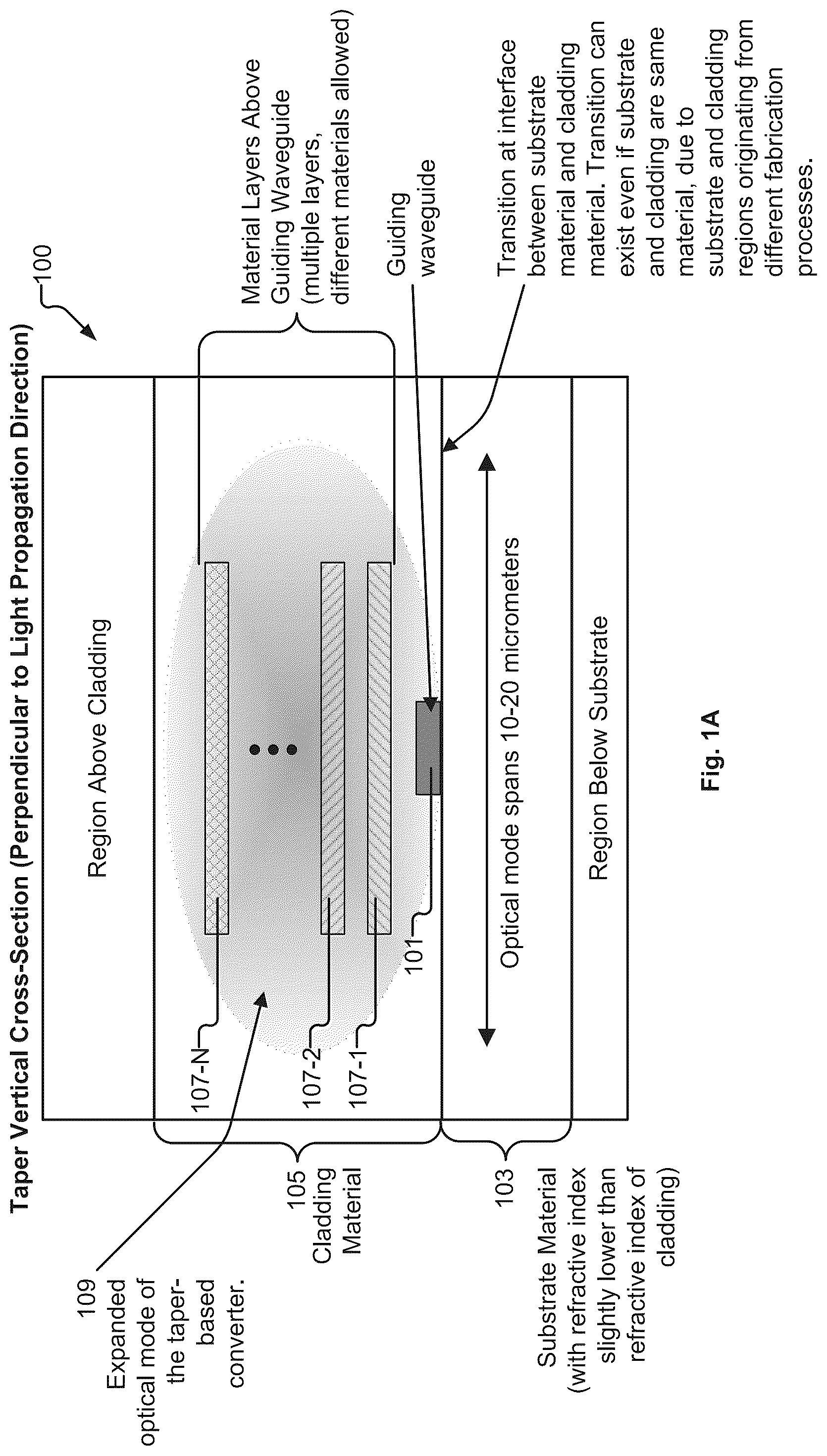 Patent US12313882 Figure 1 – Taper-based spot-size converter implementing intermediate optical mode converter