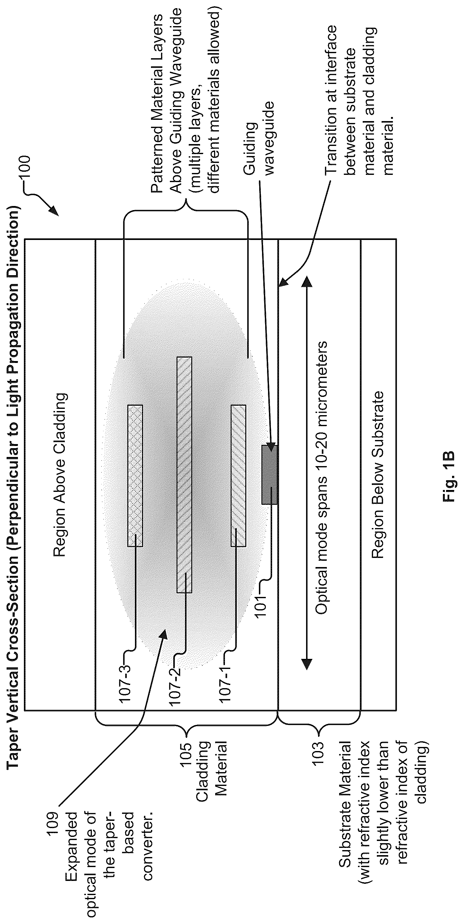 Patent US12313882 Figure 2 – Taper-based spot-size converter implementing intermediate optical mode converter