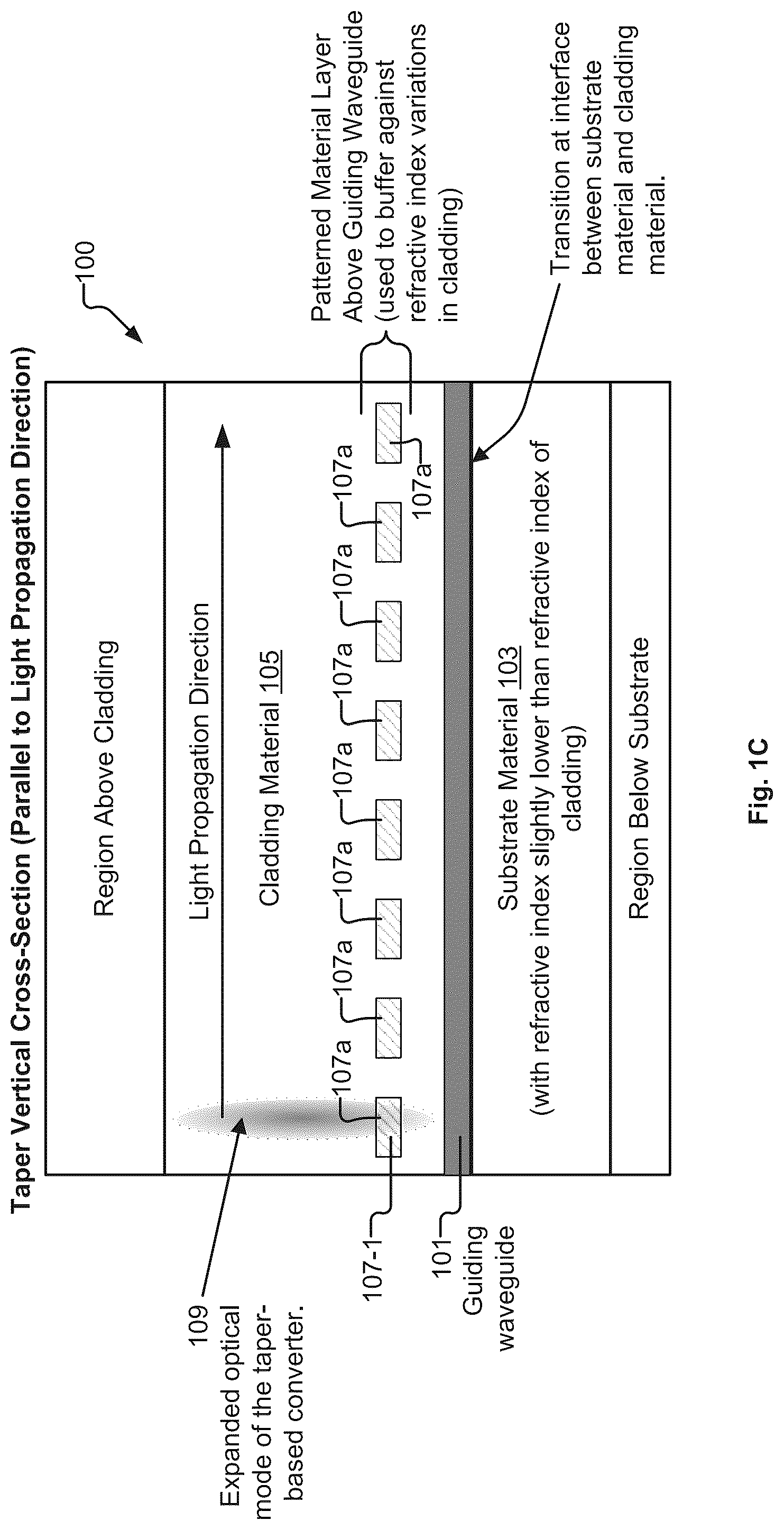 Patent US12313882 Figure 3 – Taper-based spot-size converter implementing intermediate optical mode converter