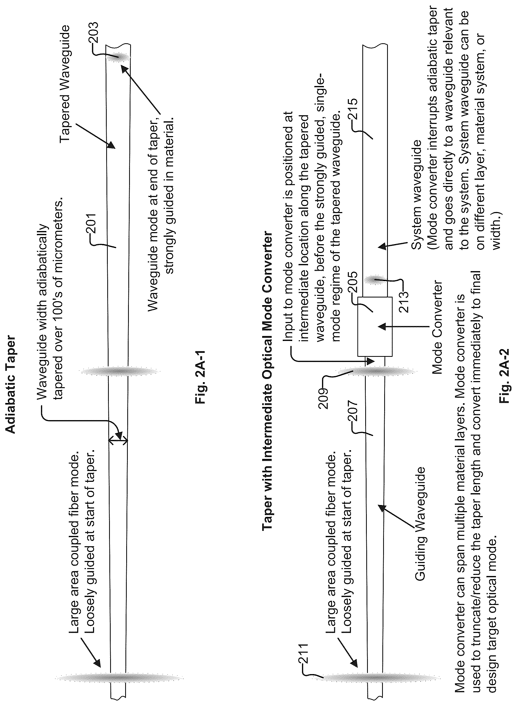 Patent US12313882 Figure 5 – Taper-based spot-size converter implementing intermediate optical mode converter