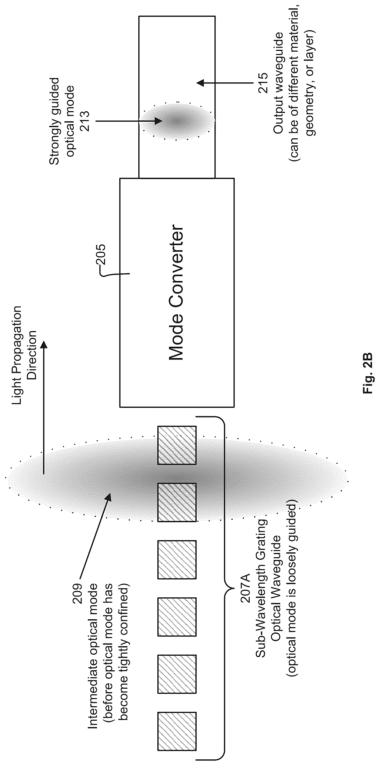 Patent US12313882 Figure 6 – Taper-based spot-size converter implementing intermediate optical mode converter
