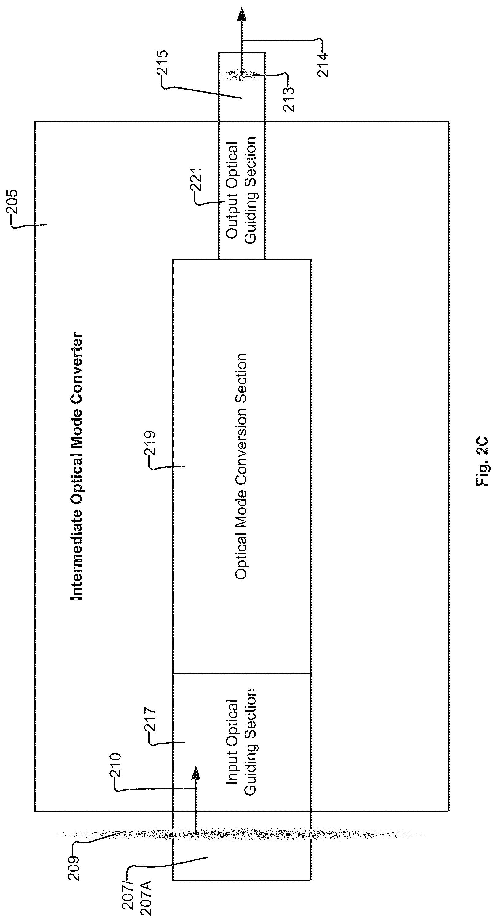 Patent US12313882 Figure 7 – Taper-based spot-size converter implementing intermediate optical mode converter