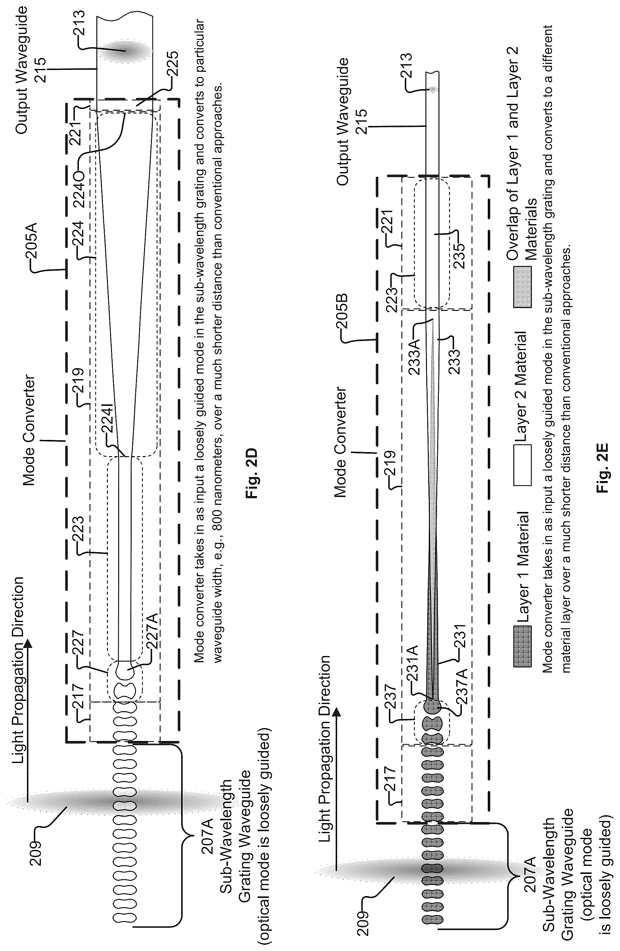 Patent US12313882 Figure 8 – Taper-based spot-size converter implementing intermediate optical mode converter