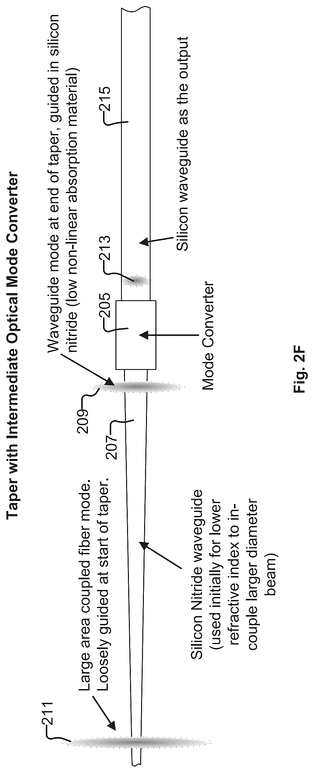 Patent US12313882 Figure 9 – Taper-based spot-size converter implementing intermediate optical mode converter