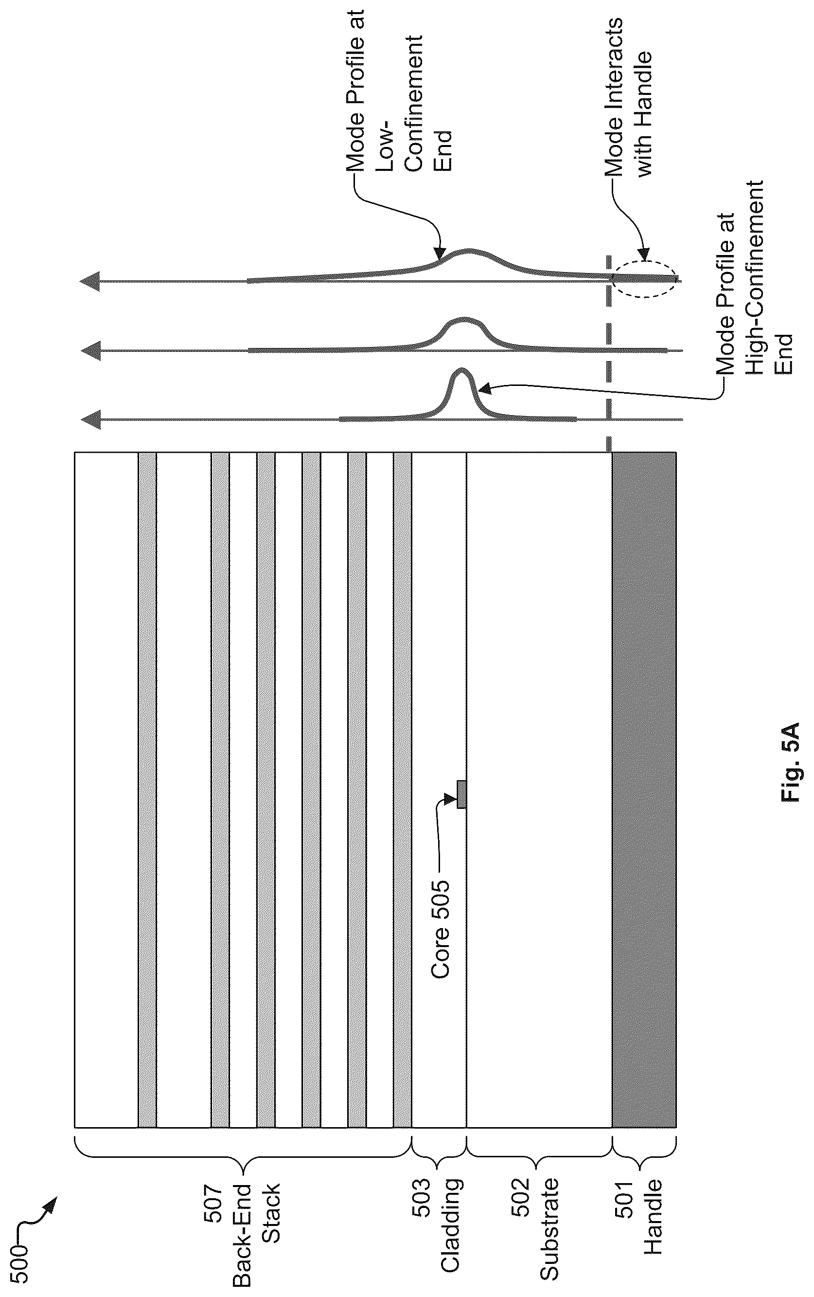 Patent US12313882 Figure 14 – Taper-based spot-size converter implementing intermediate optical mode converter