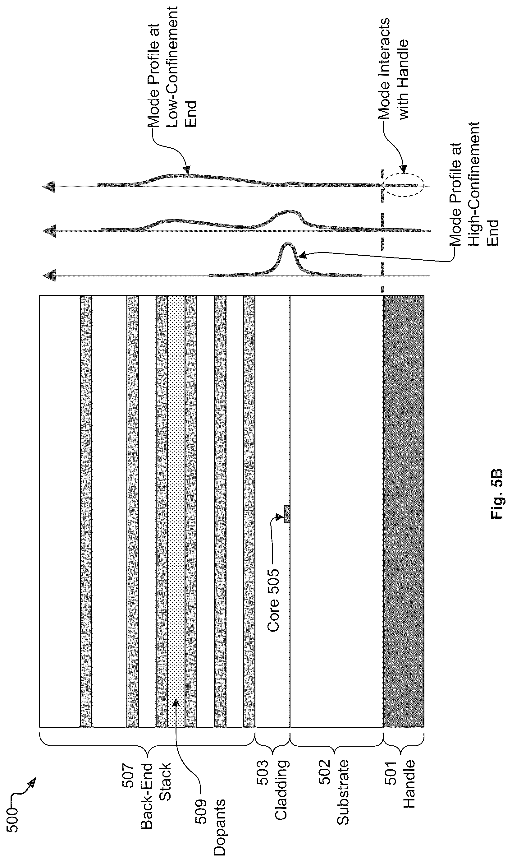 Patent US12313882 Figure 15 – Taper-based spot-size converter implementing intermediate optical mode converter