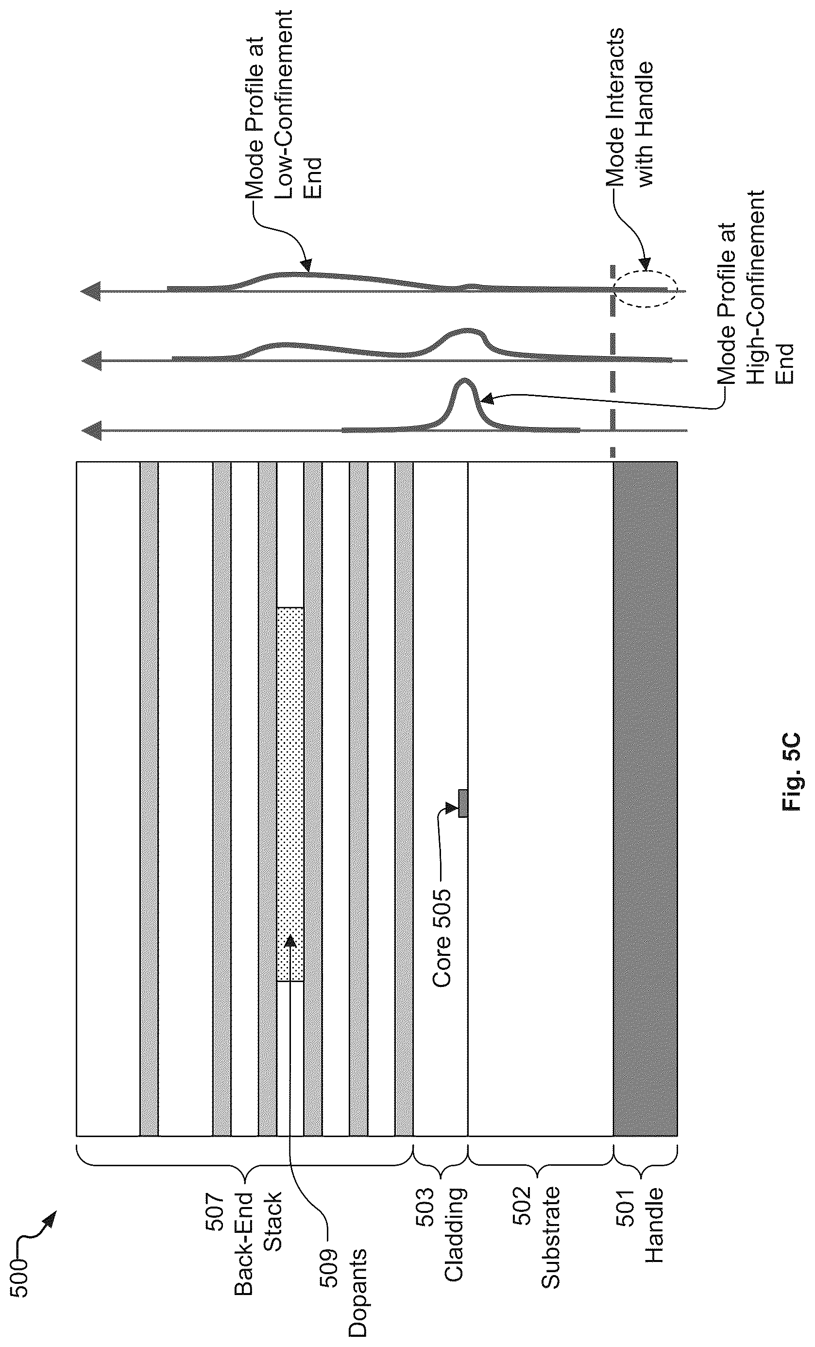 Patent US12313882 Figure 16 – Taper-based spot-size converter implementing intermediate optical mode converter