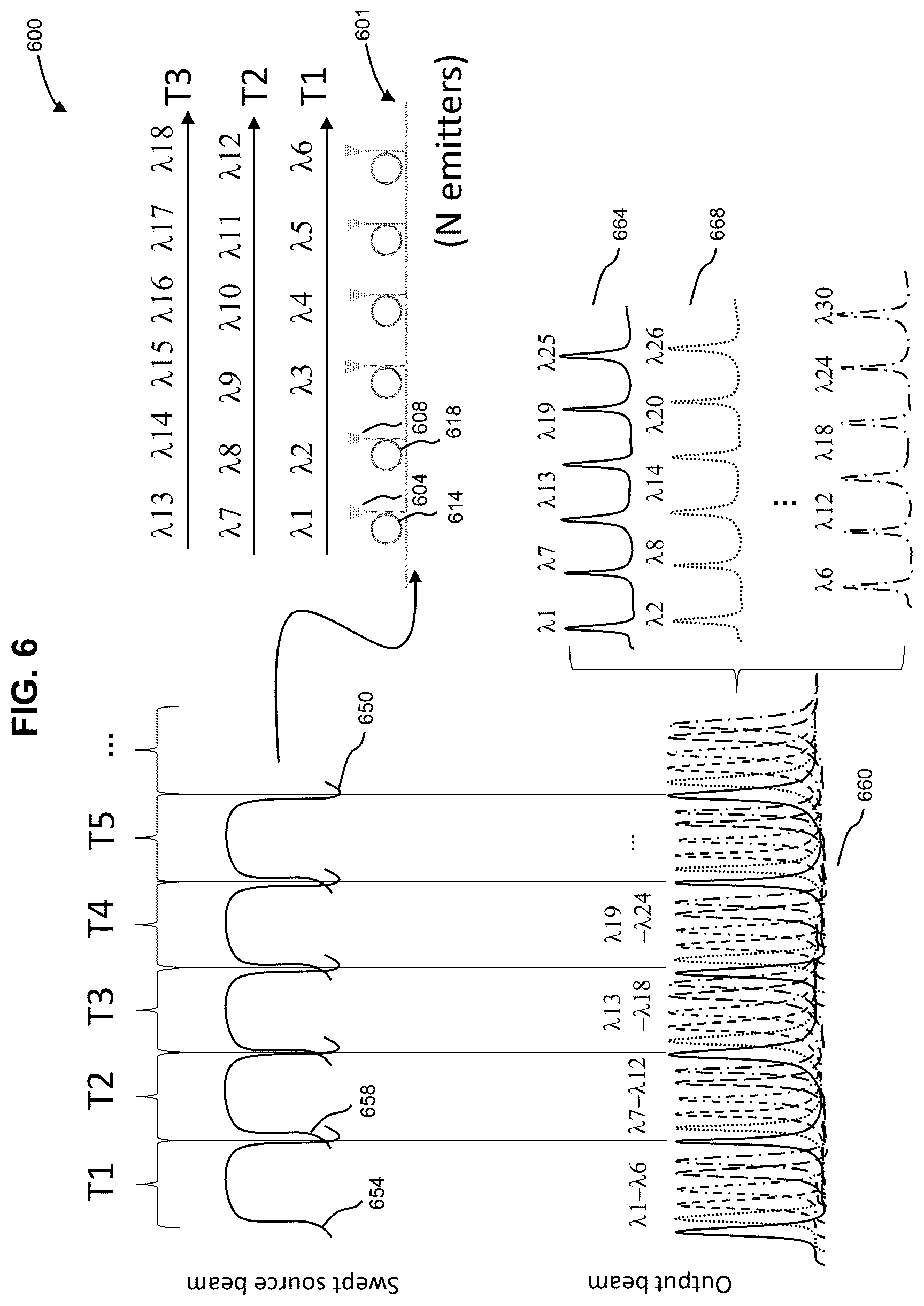Patent US12313883 Figure 6 – Photonic beam steering device with wavelength sweep