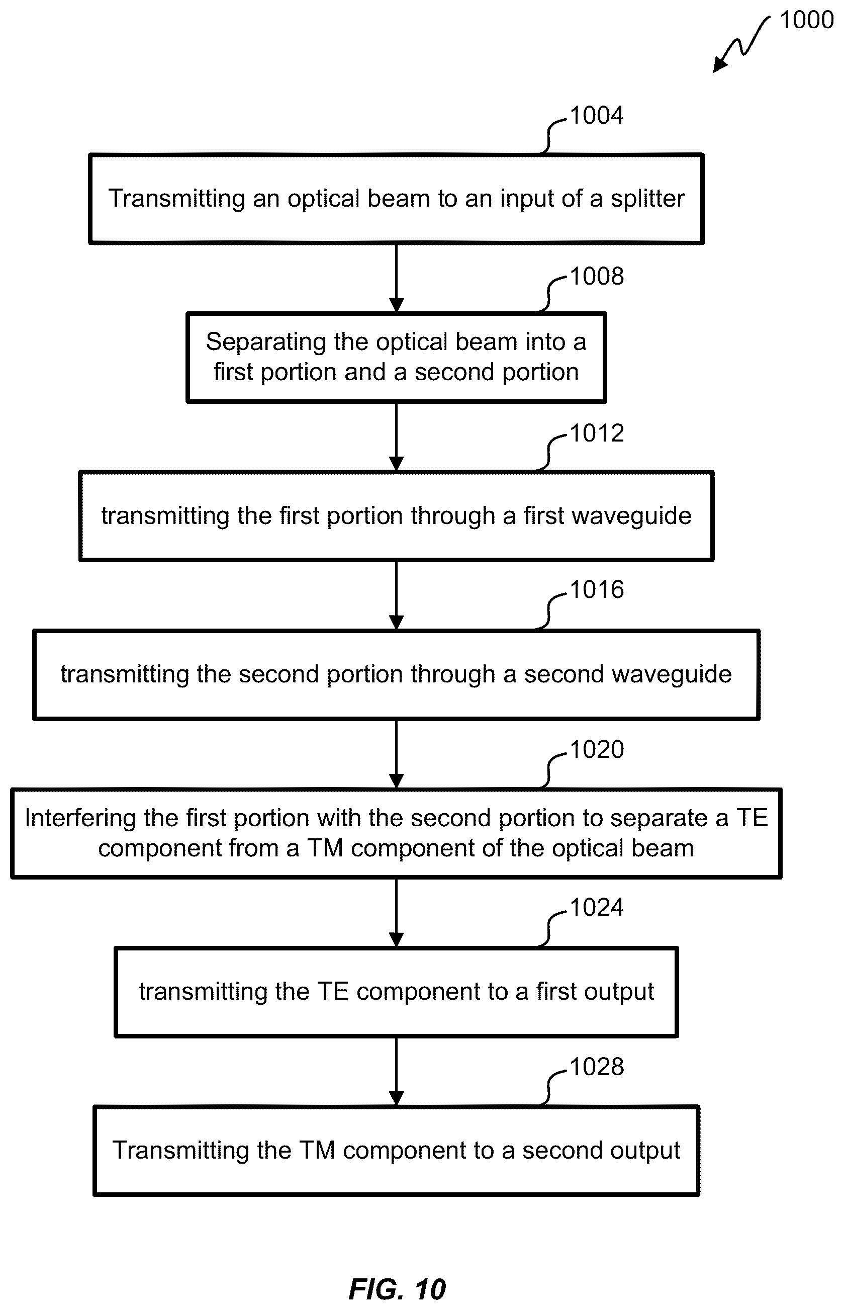 Patent US12313884 Figure 6 – Monolithically-integrated, polarization-independent circulator