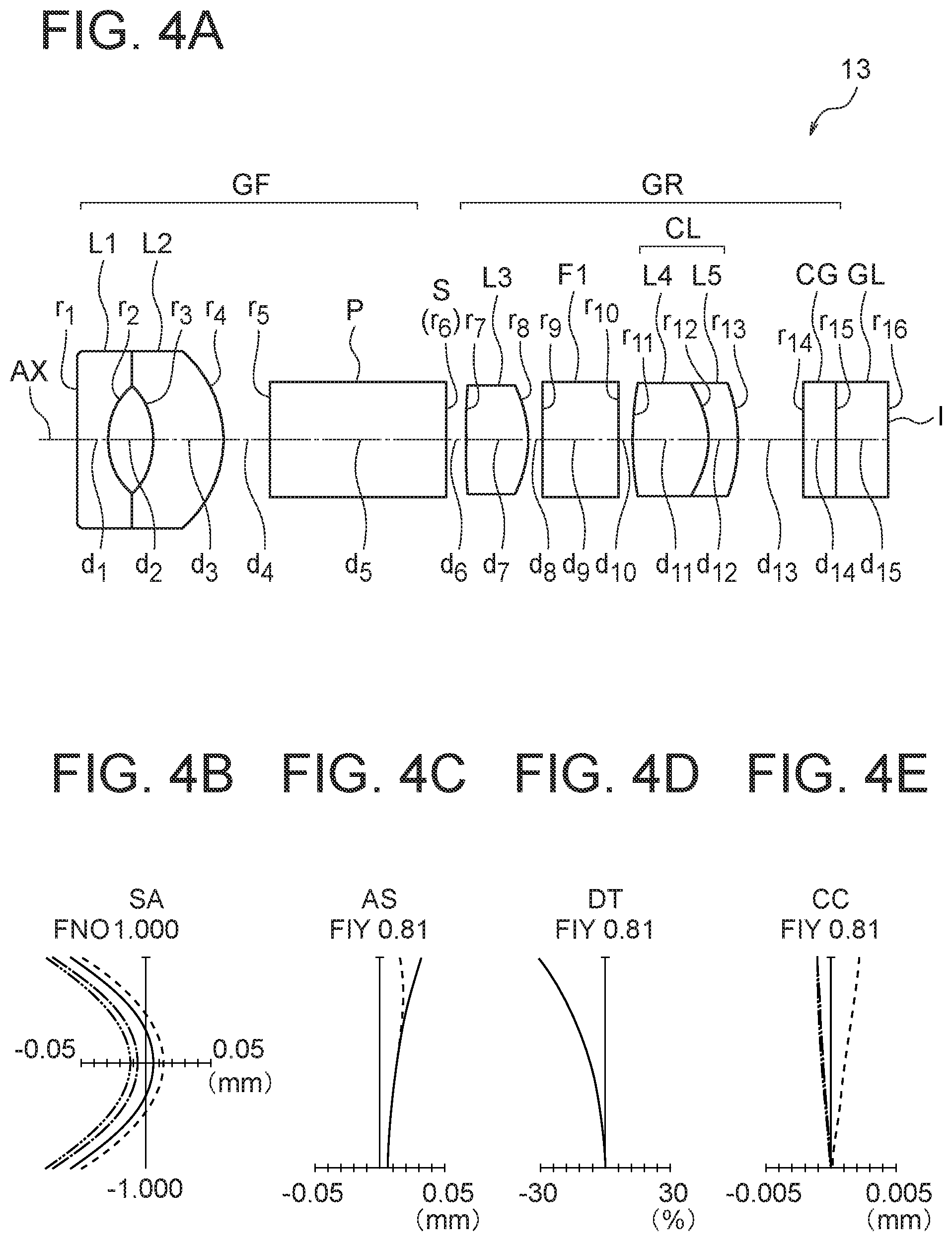 Patent US12313906 Figure 4 – Objective optical system, image pickup apparatus,and endoscope