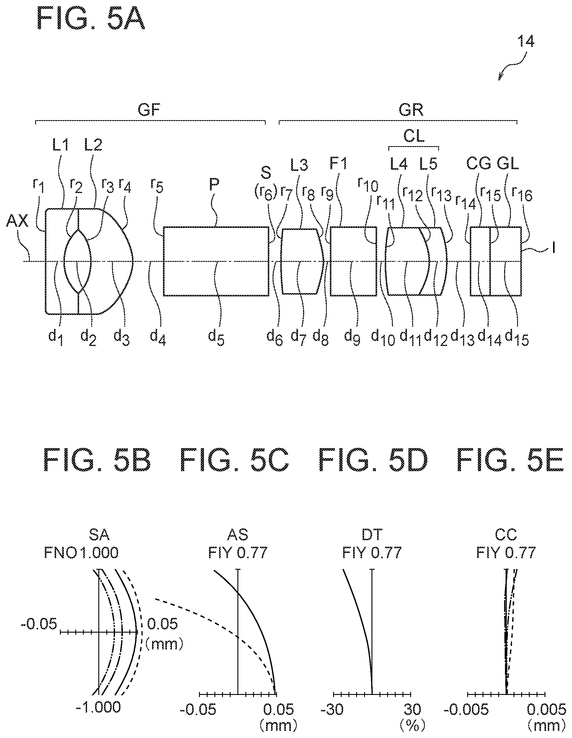 Patent US12313906 Figure 5 – Objective optical system, image pickup apparatus,and endoscope