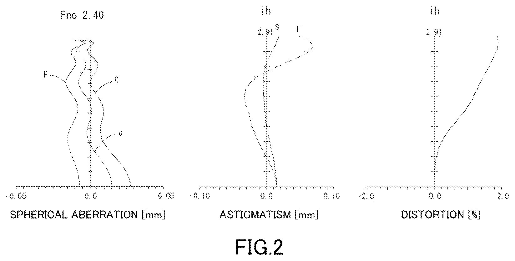 Patent US12313907 Figure 2 – Imaging lens