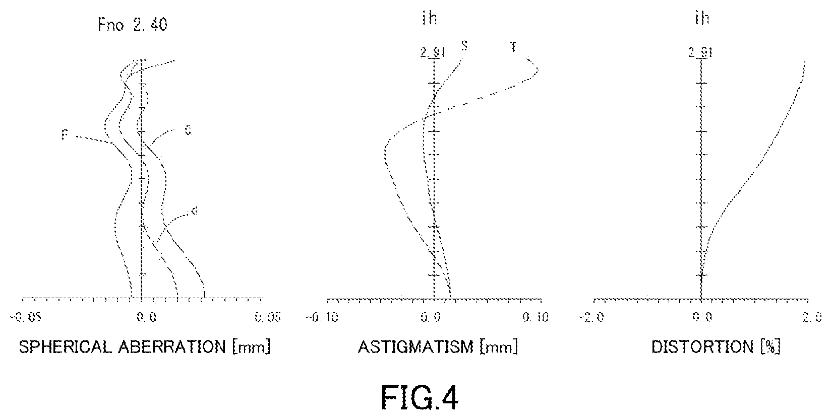 Patent US12313907 Figure 4 – Imaging lens